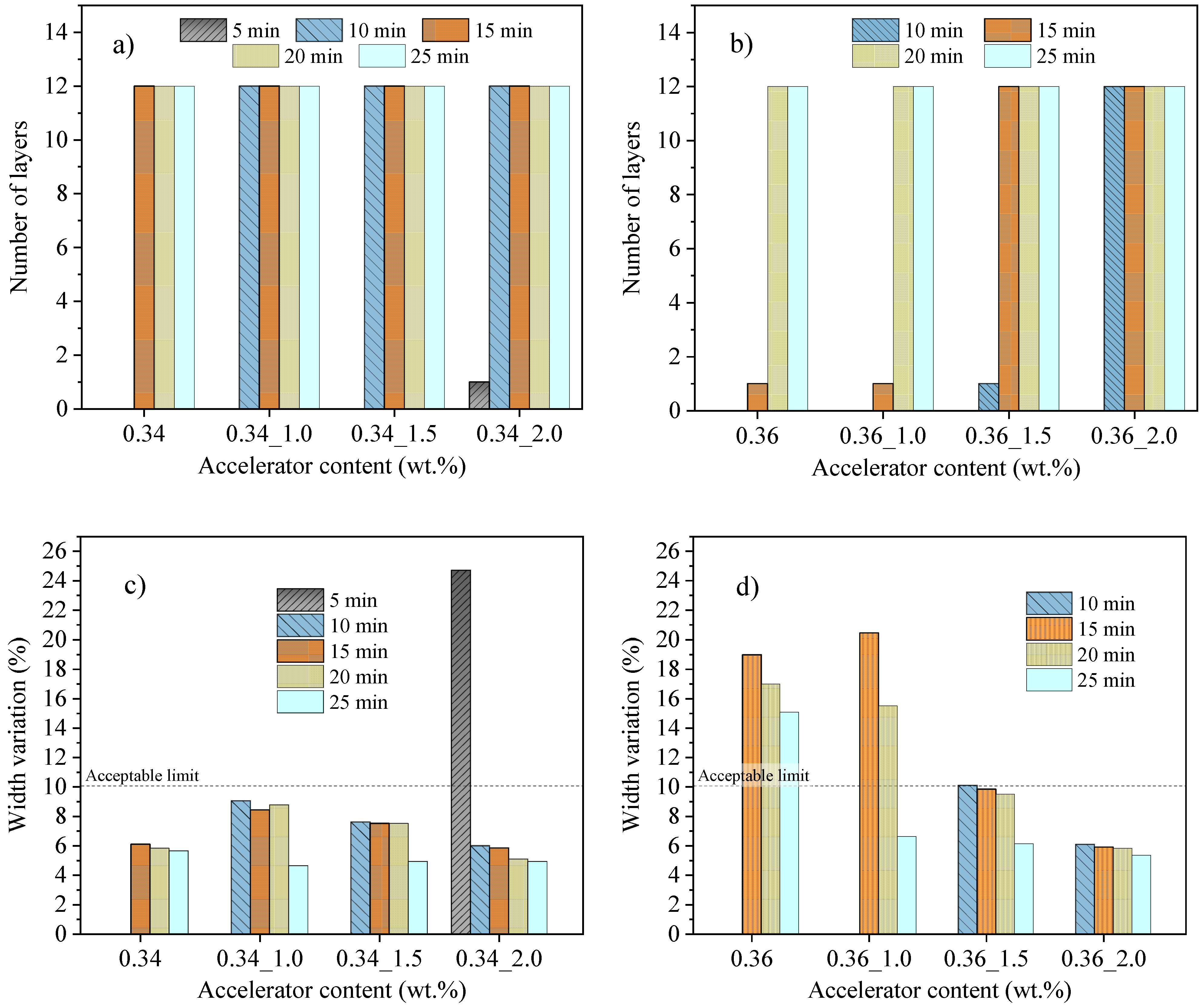 Buildings 14 01070 g005