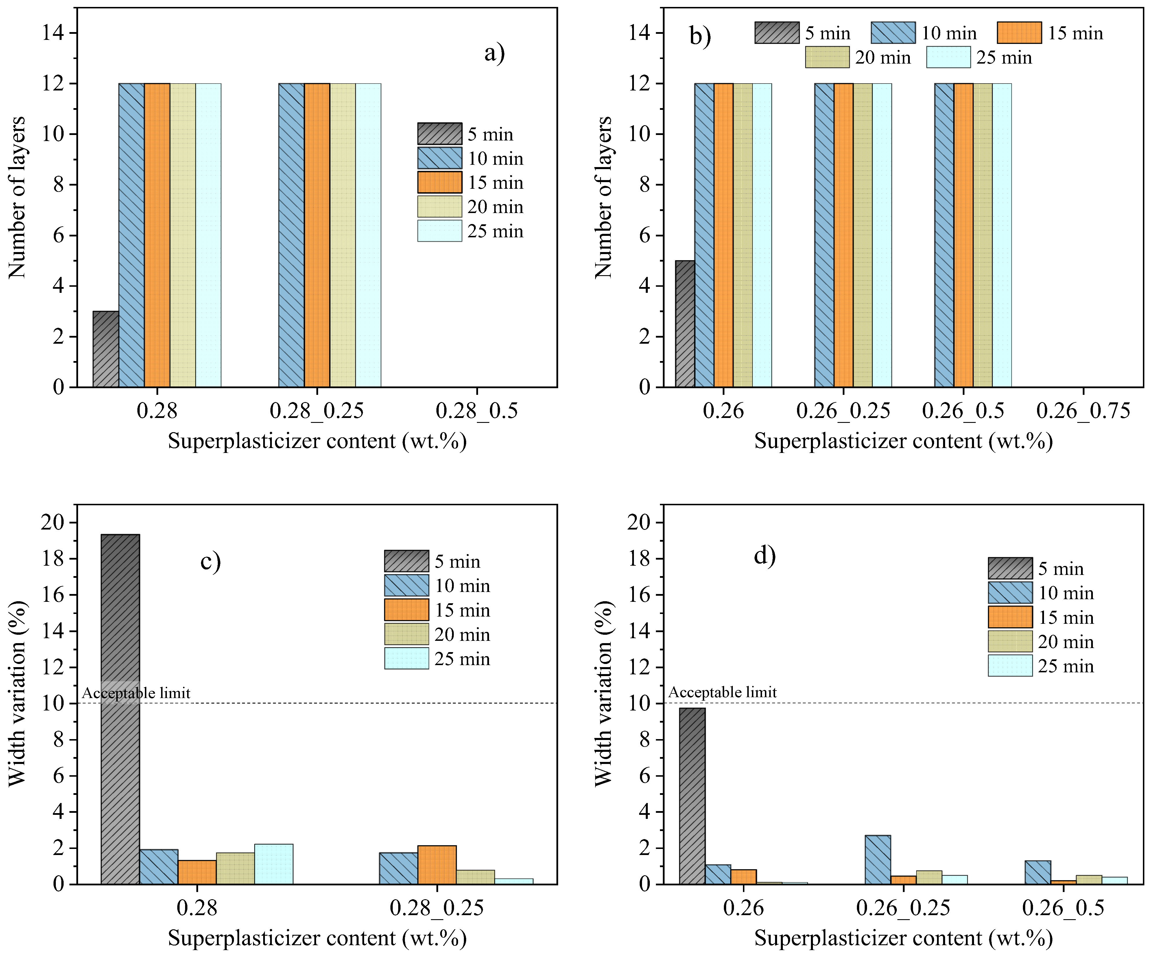 Buildings 14 01070 g007