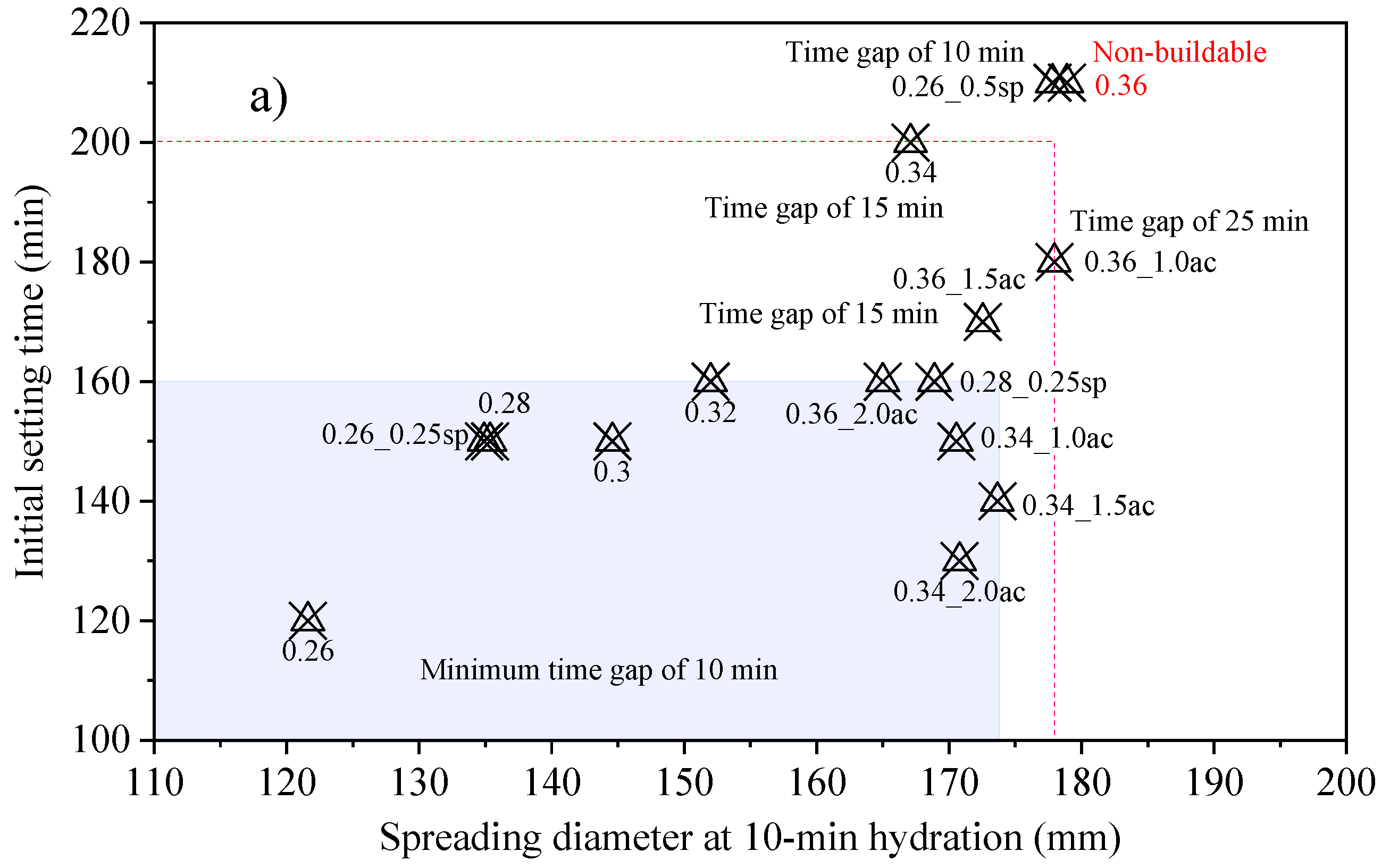 Buildings 14 01070 g009a