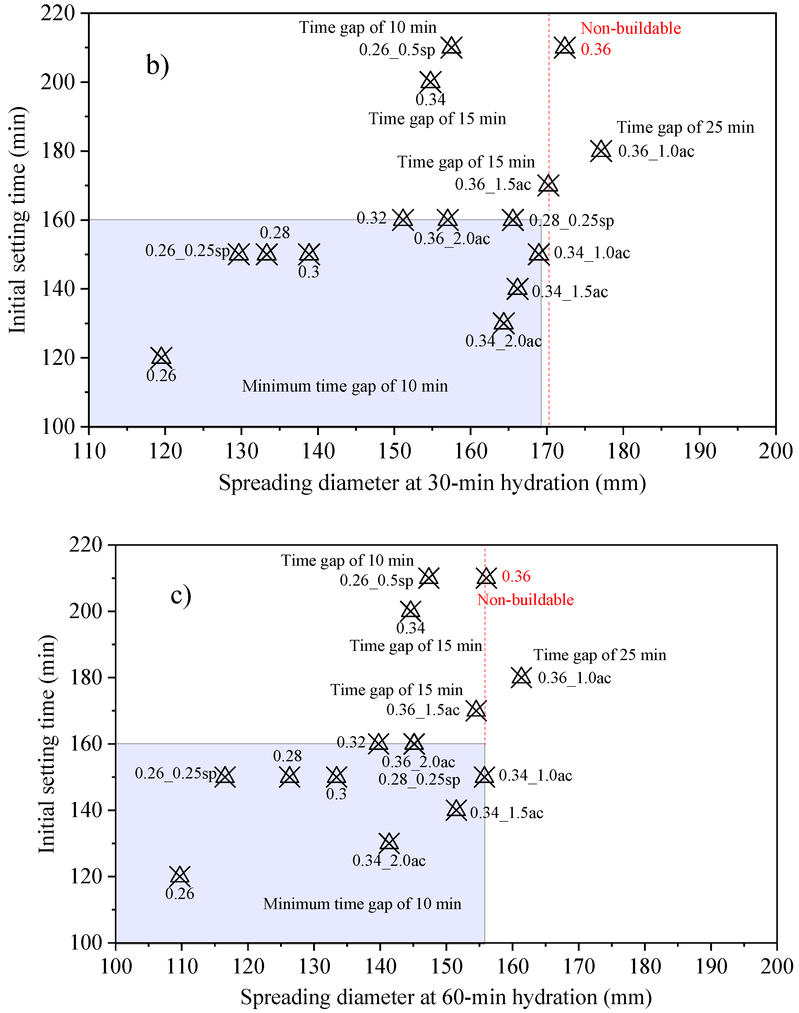 Buildings 14 01070 g009b