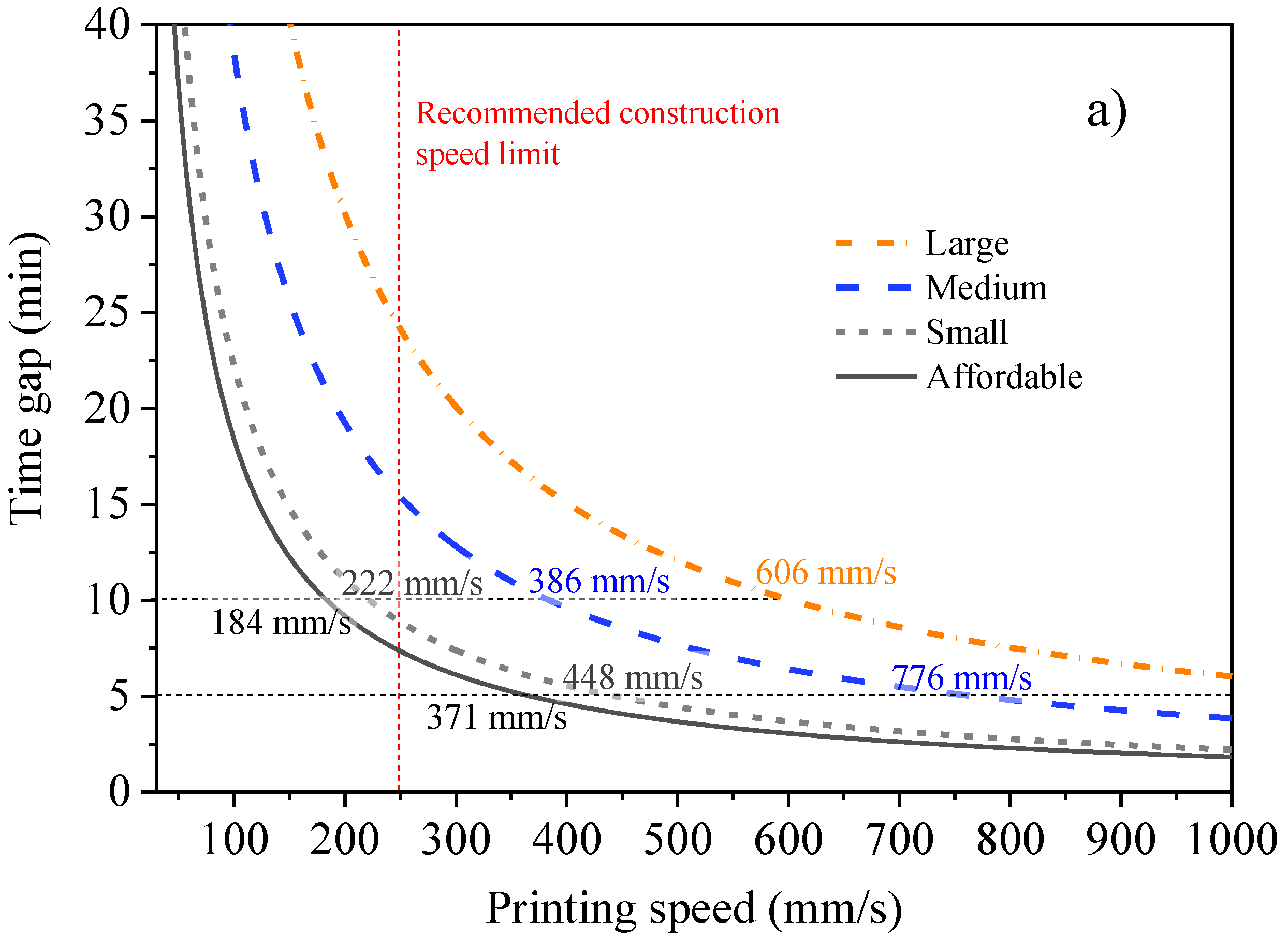 Buildings 14 01070 g011a