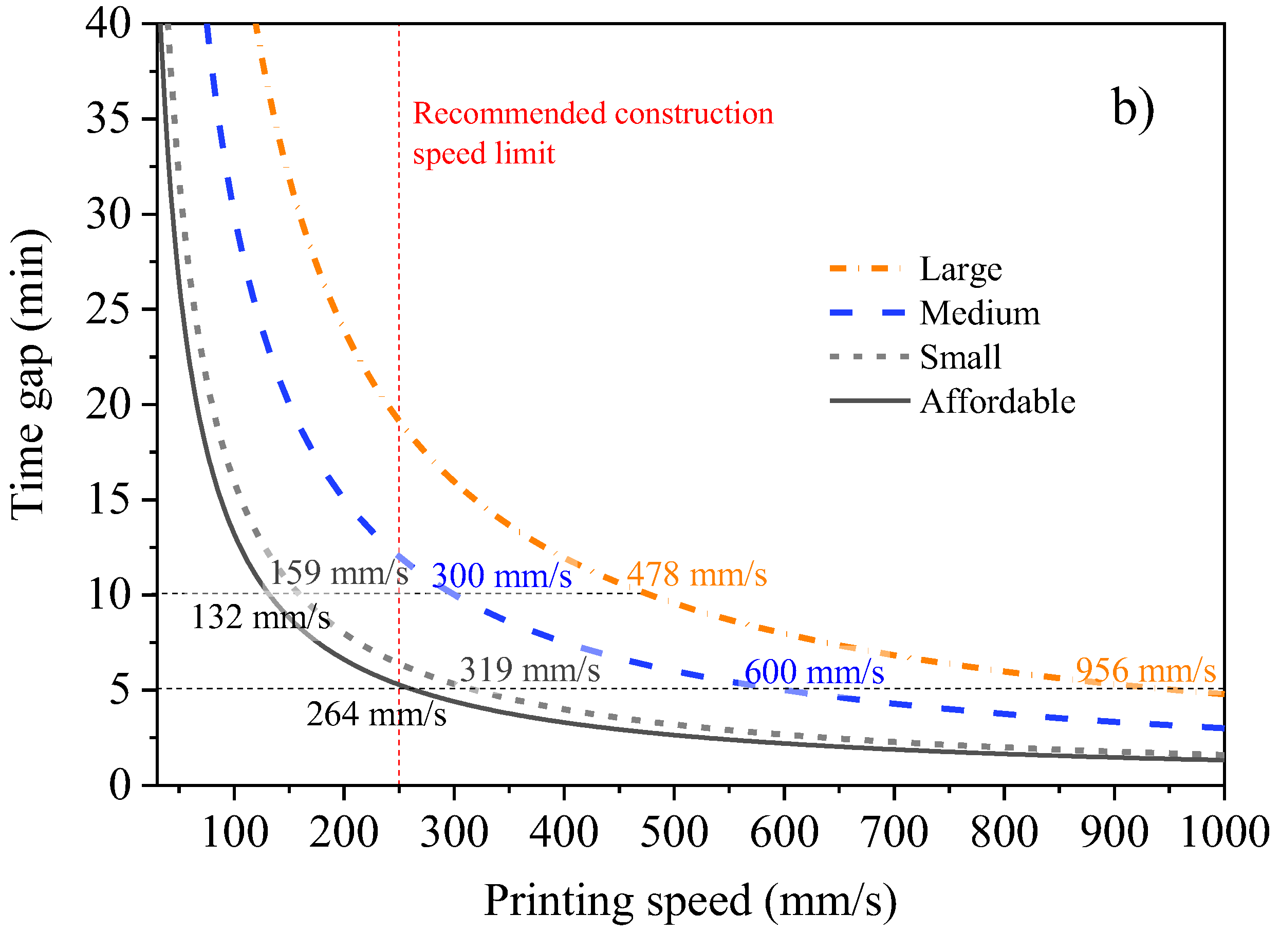 Buildings 14 01070 g011b