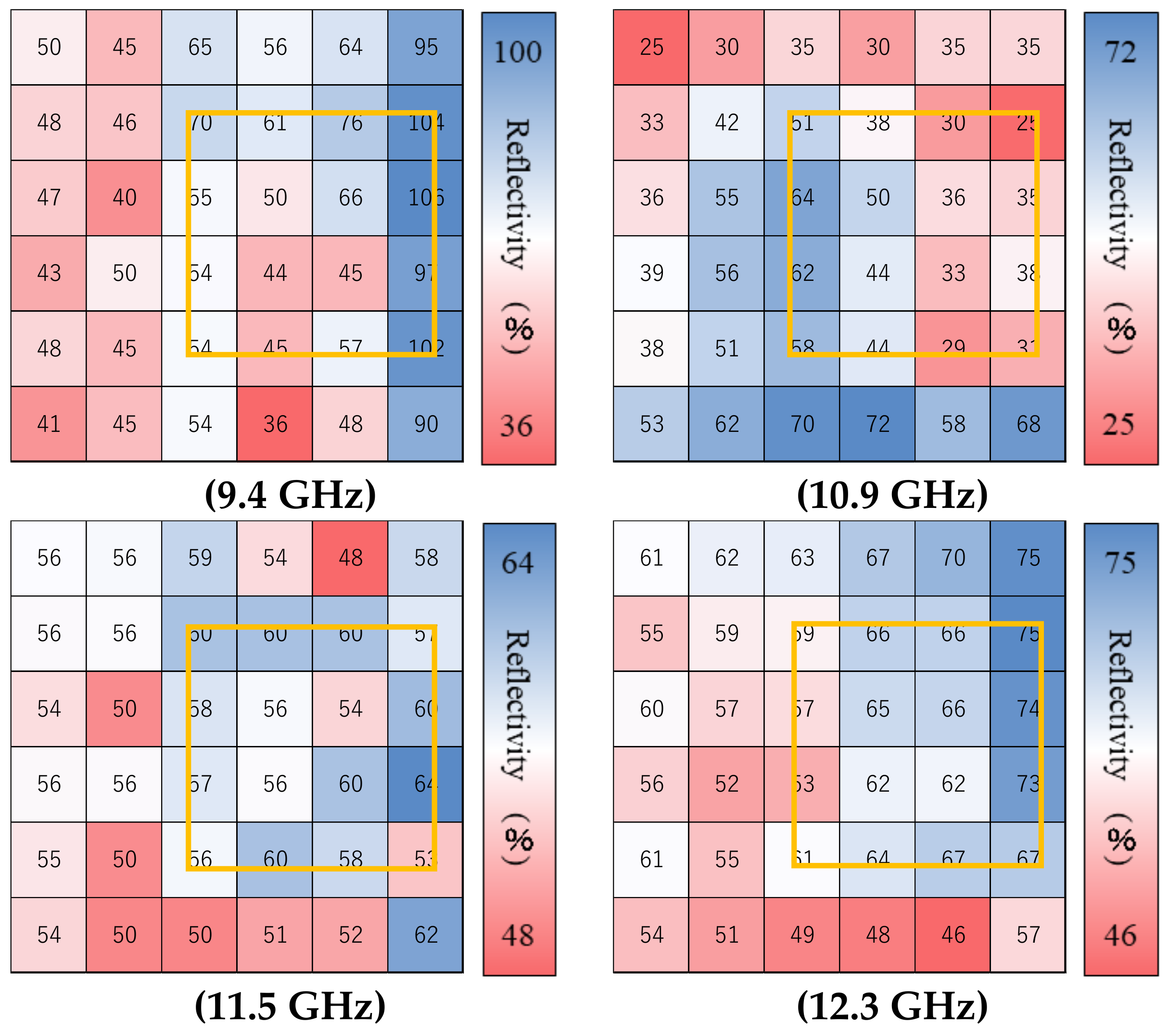 Buildings 14 01076 g011