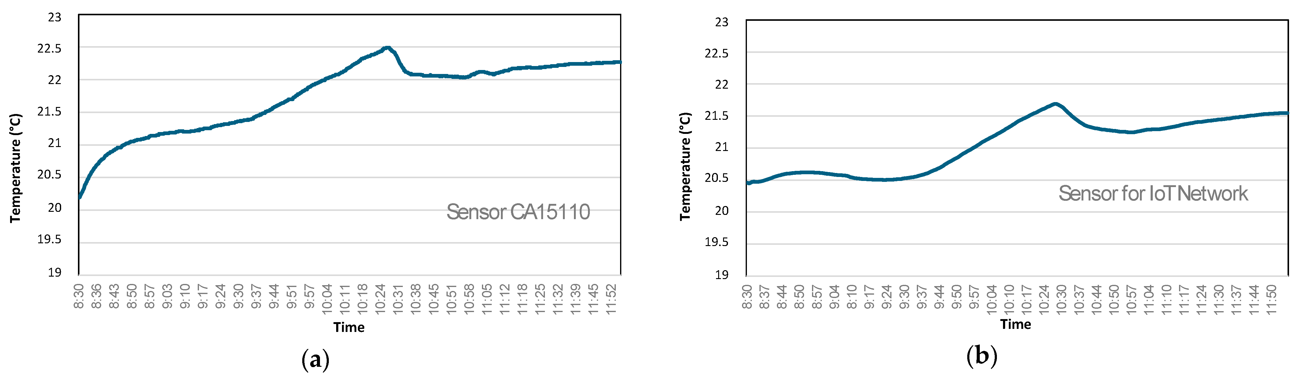 Buildings 14 01077 g005