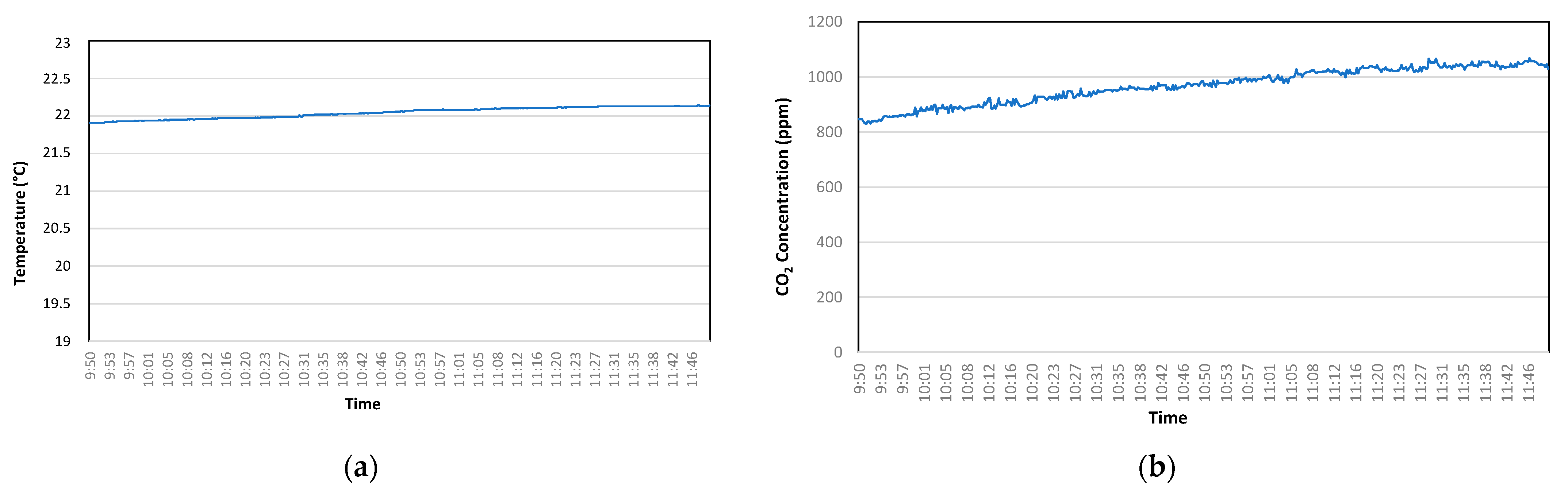 Buildings 14 01077 g010