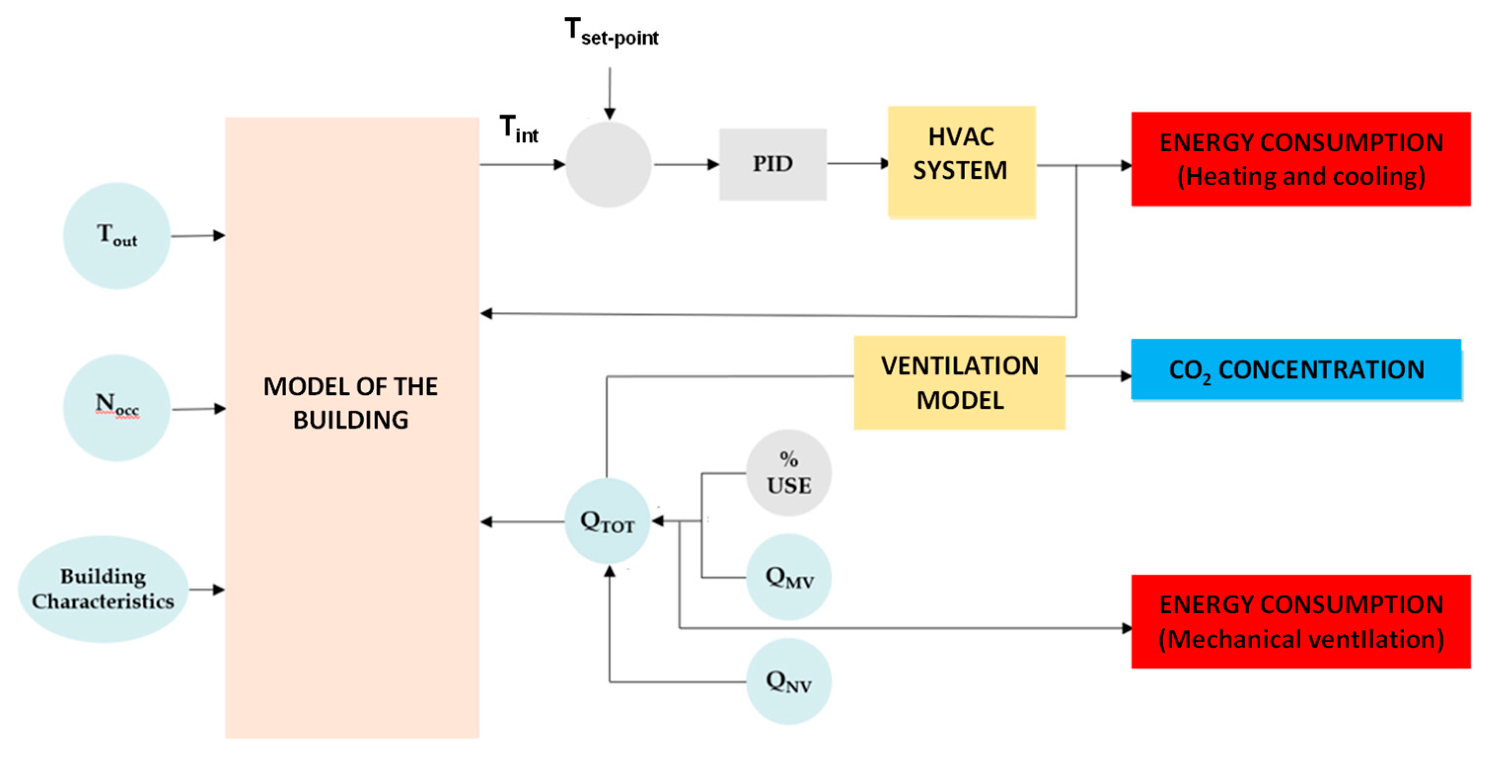 Buildings 14 01077 g014