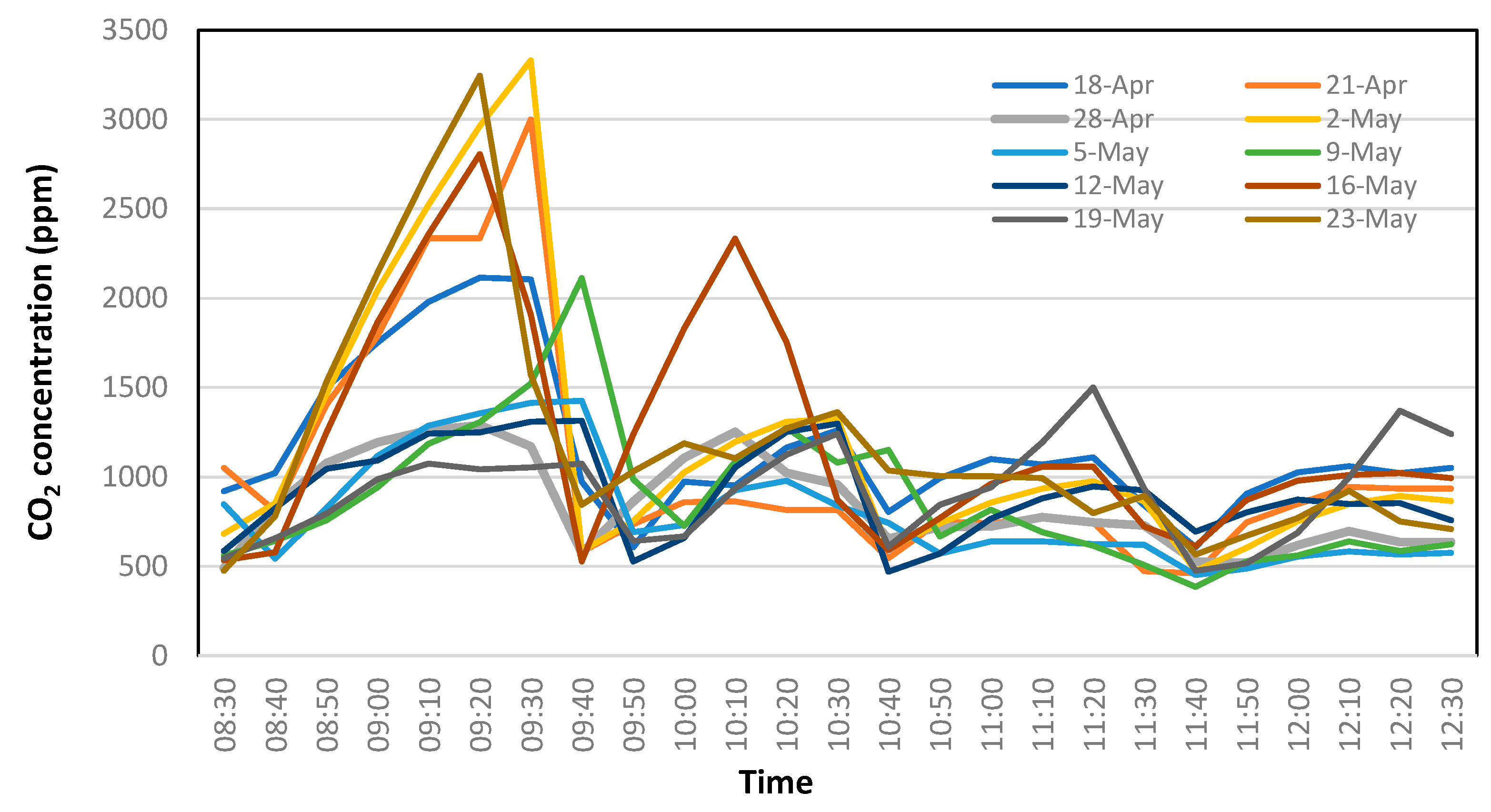 Buildings 14 01077 g016