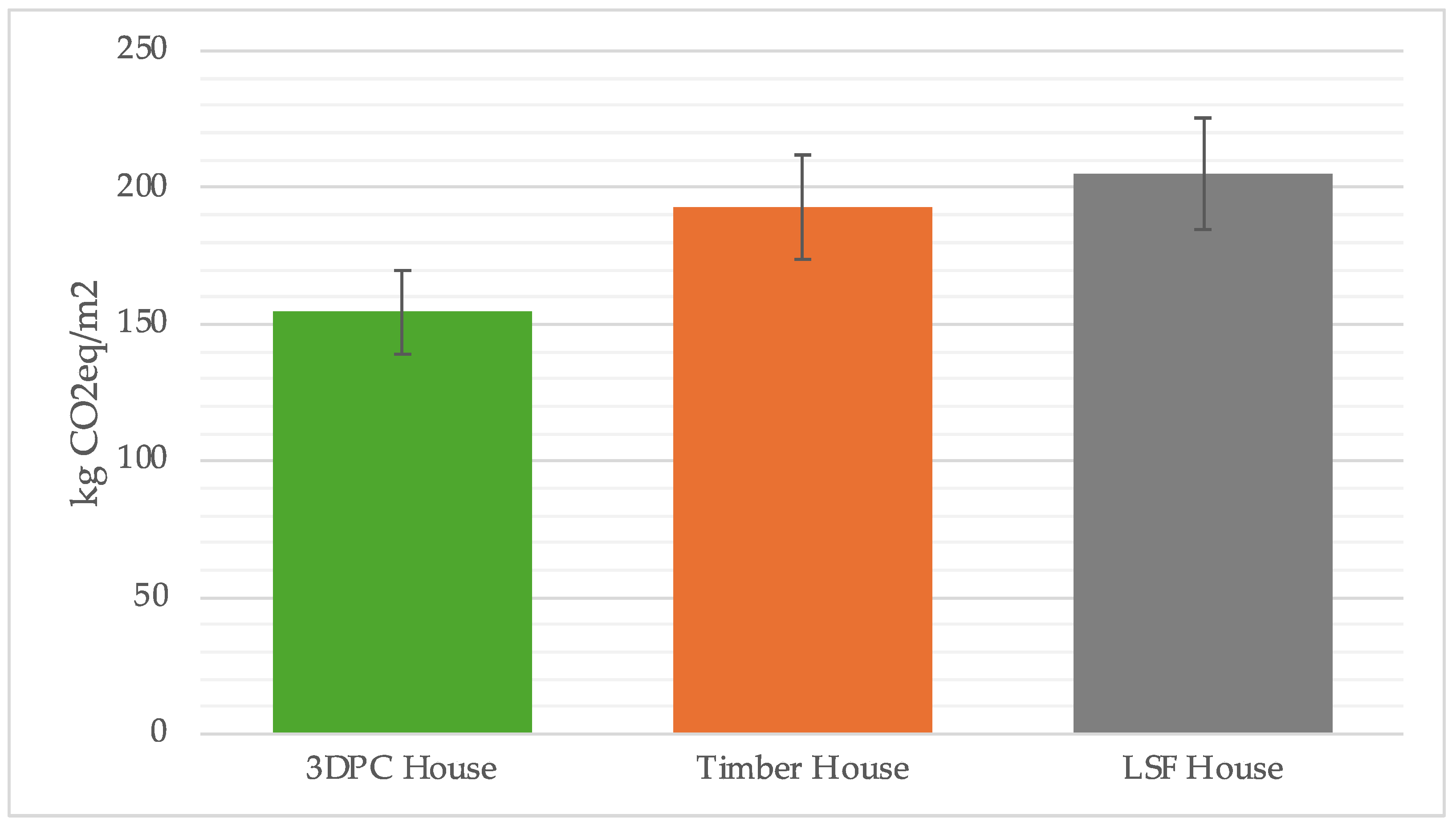 Buildings 14 01084 g005