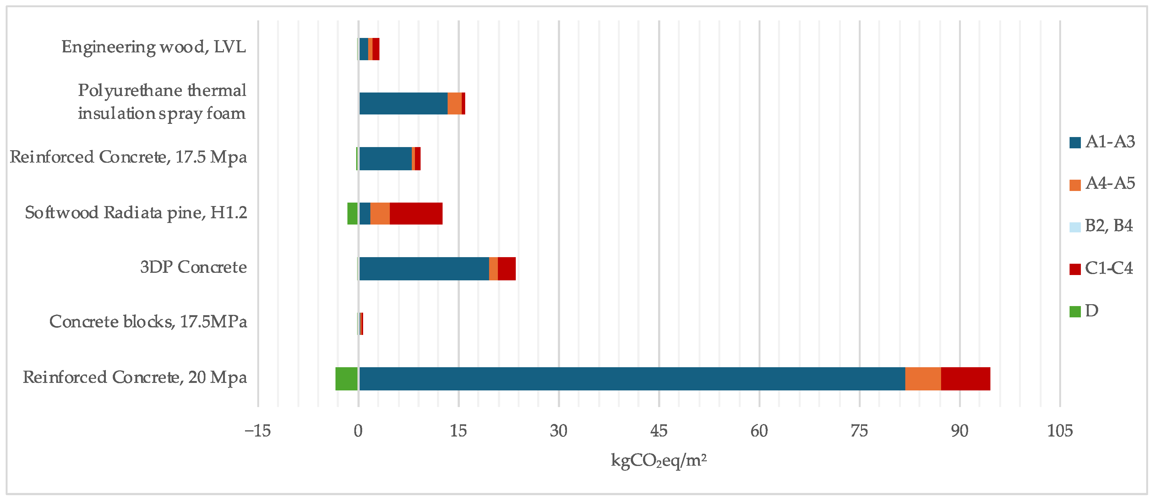 Buildings 14 01084 g006