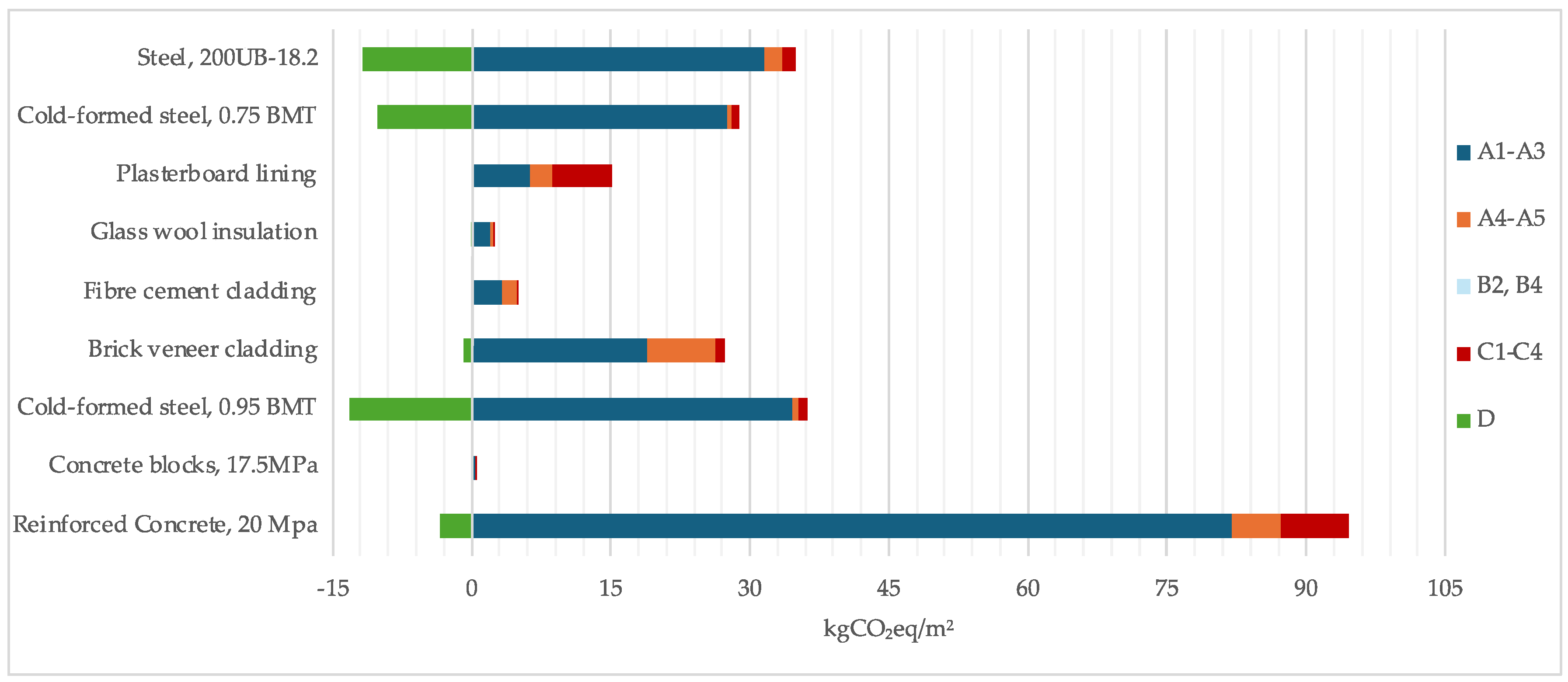 Buildings 14 01084 g008