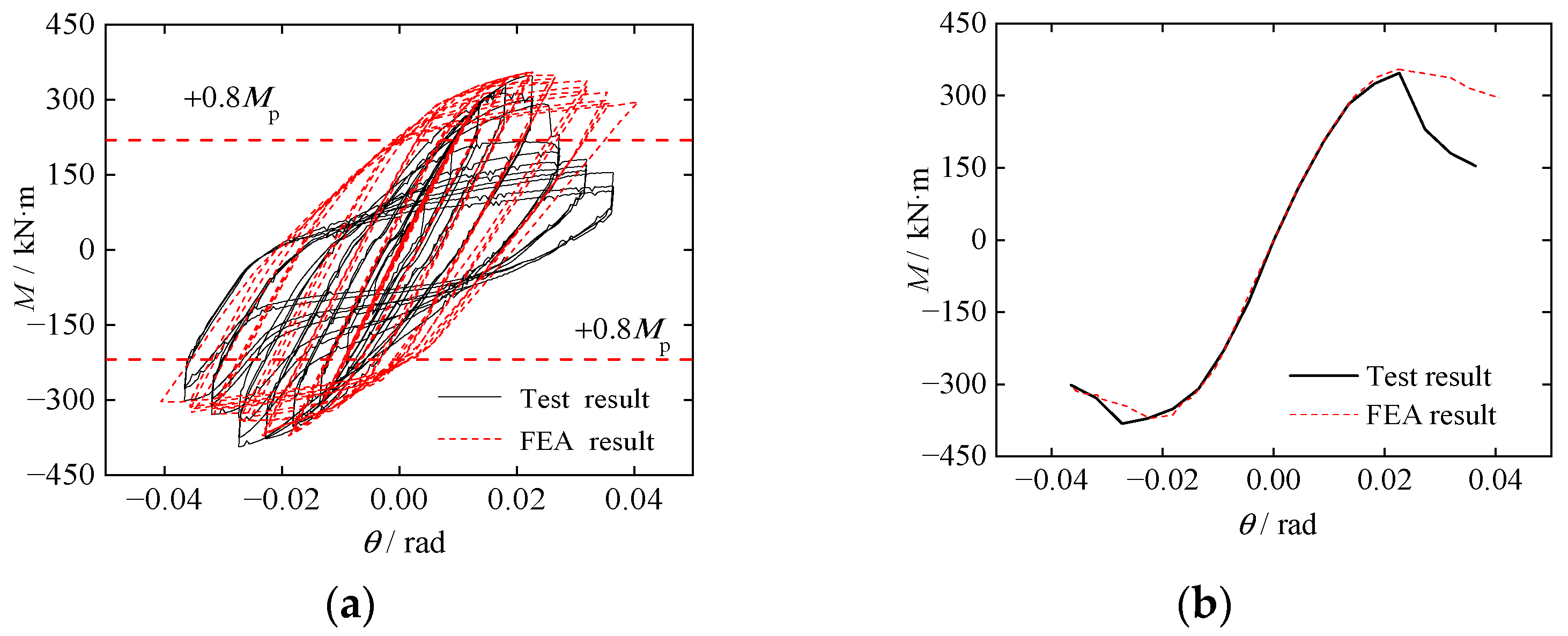 Buildings 14 01087 g006