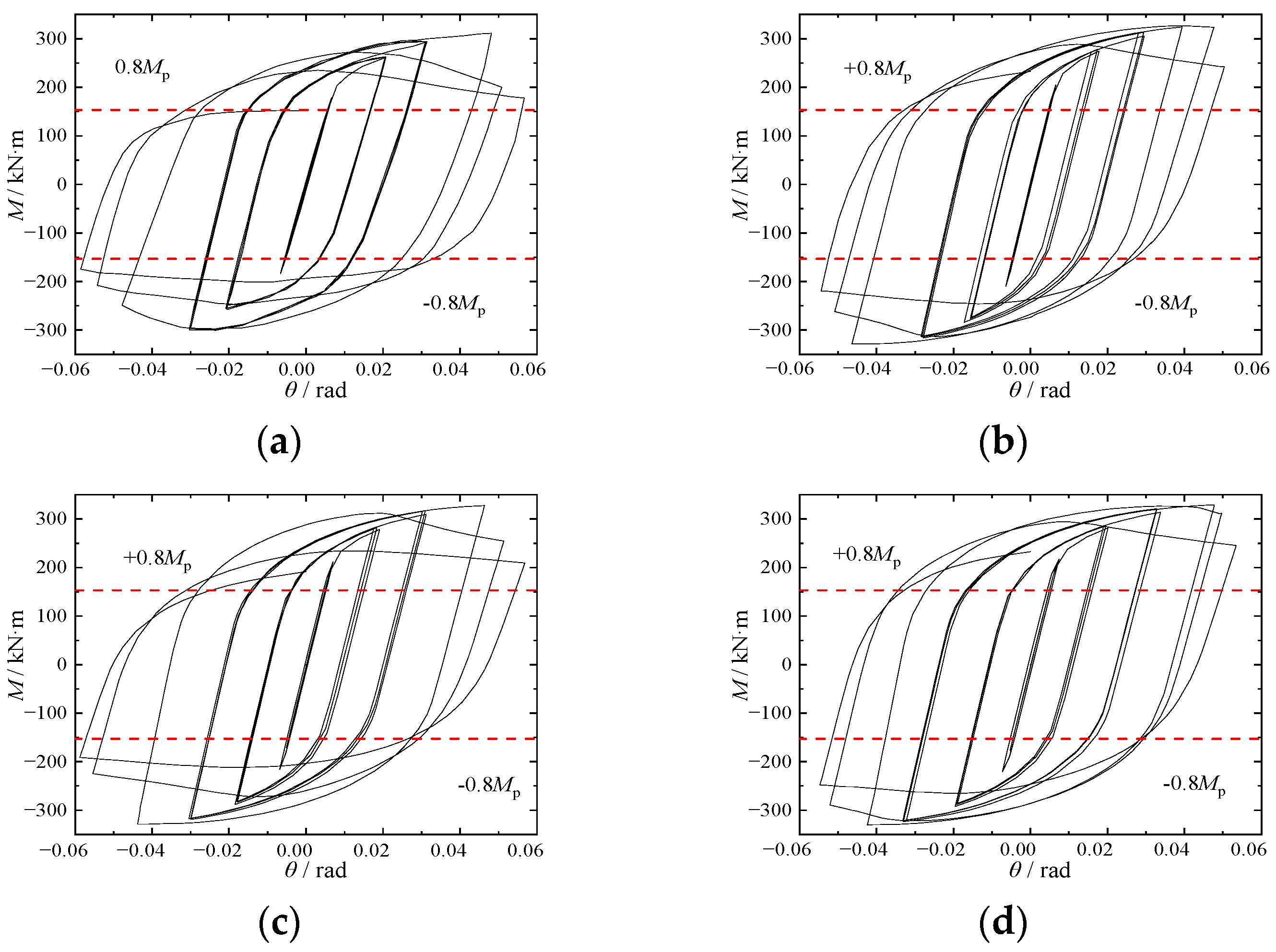 Buildings 14 01087 g014