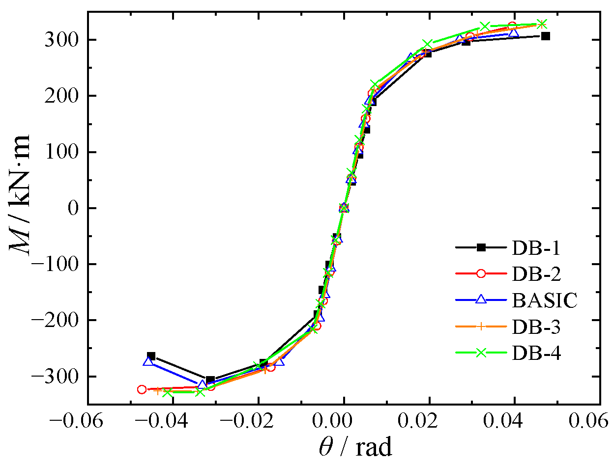Buildings 14 01087 g015