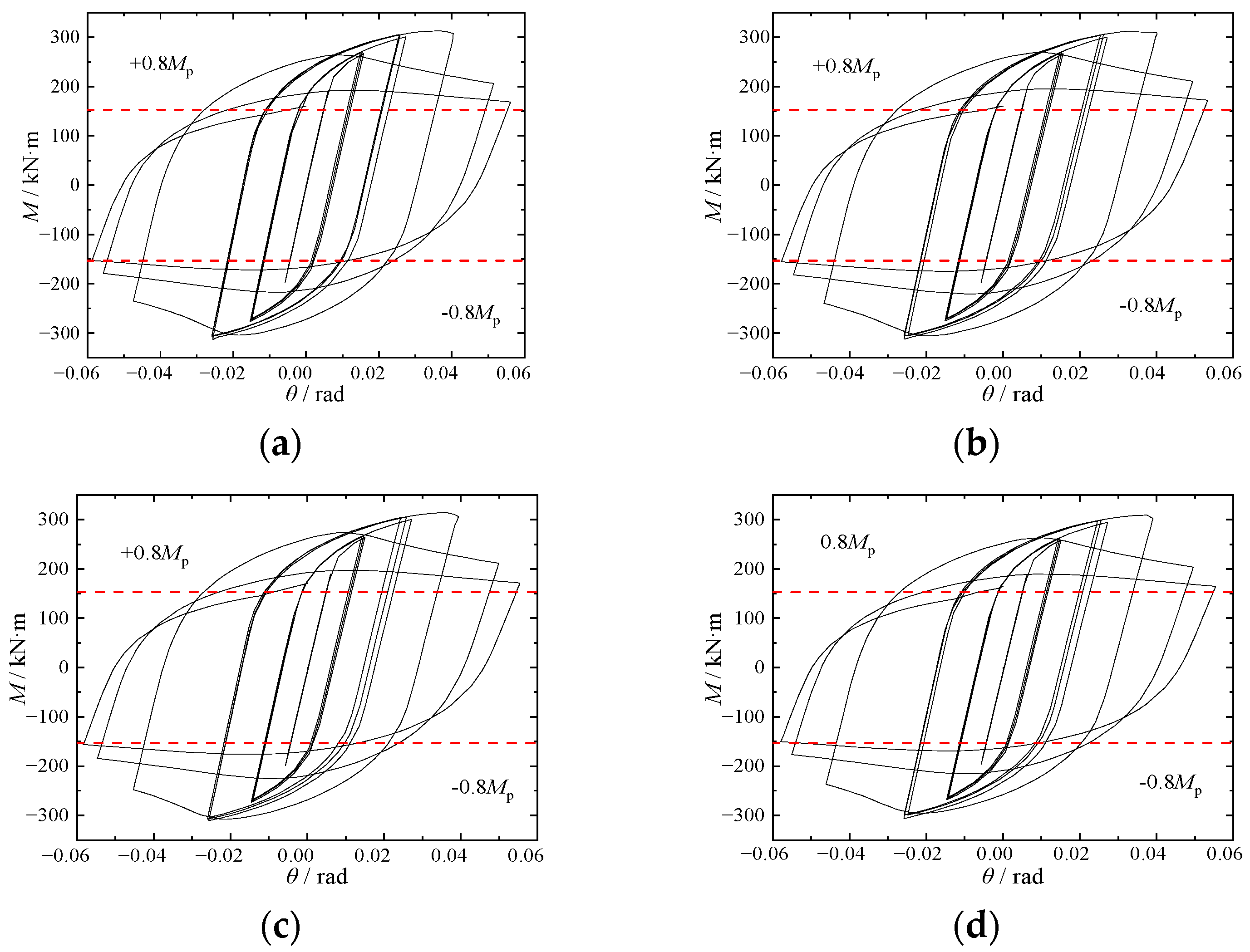 Buildings 14 01087 g017