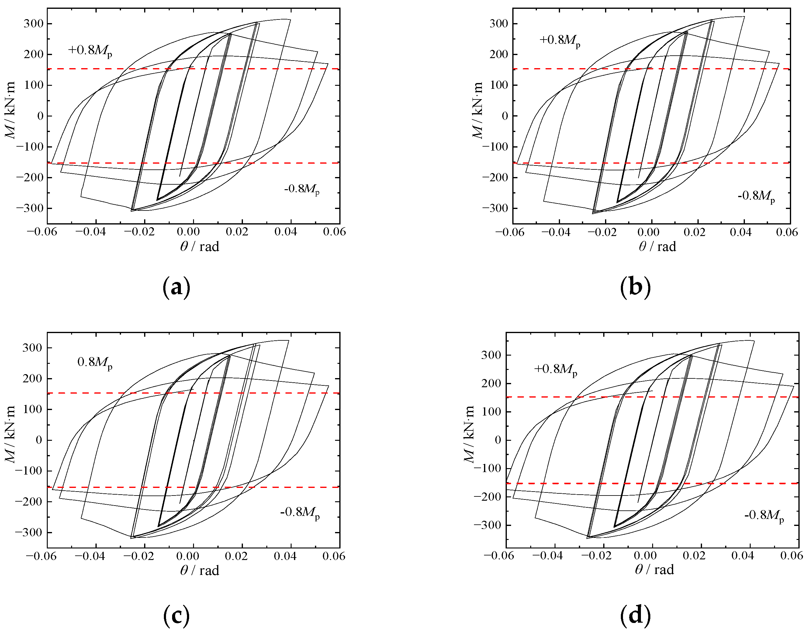 Buildings 14 01087 g020