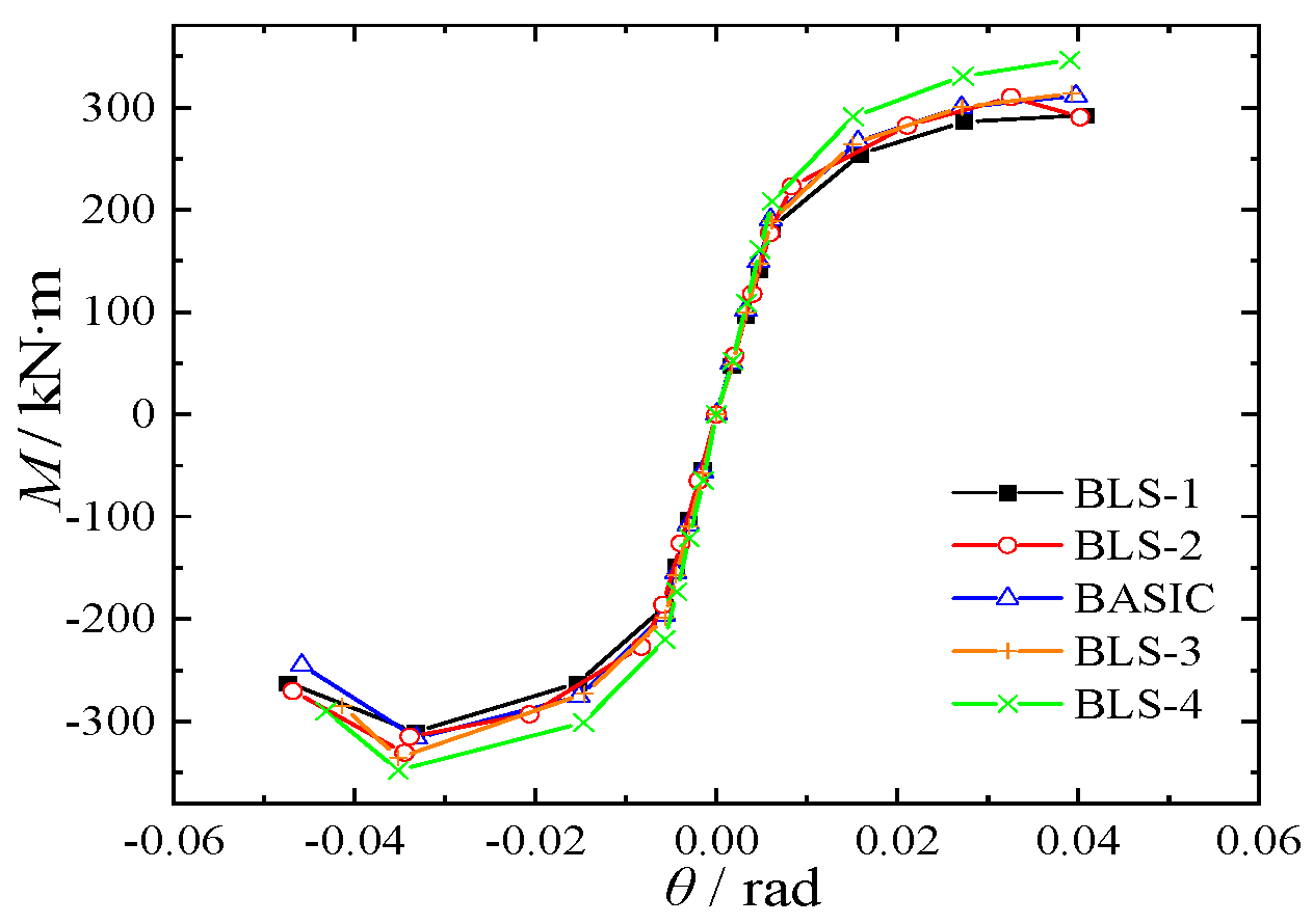 Buildings 14 01087 g021