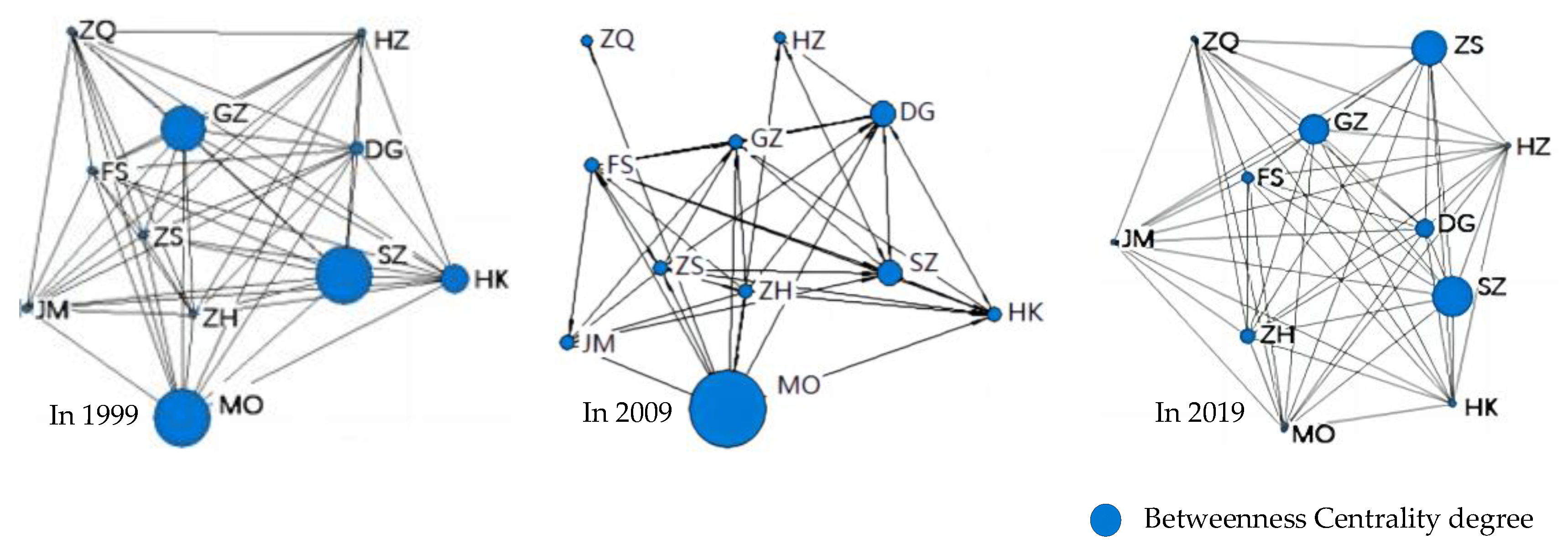 Buildings 14 01093 g004