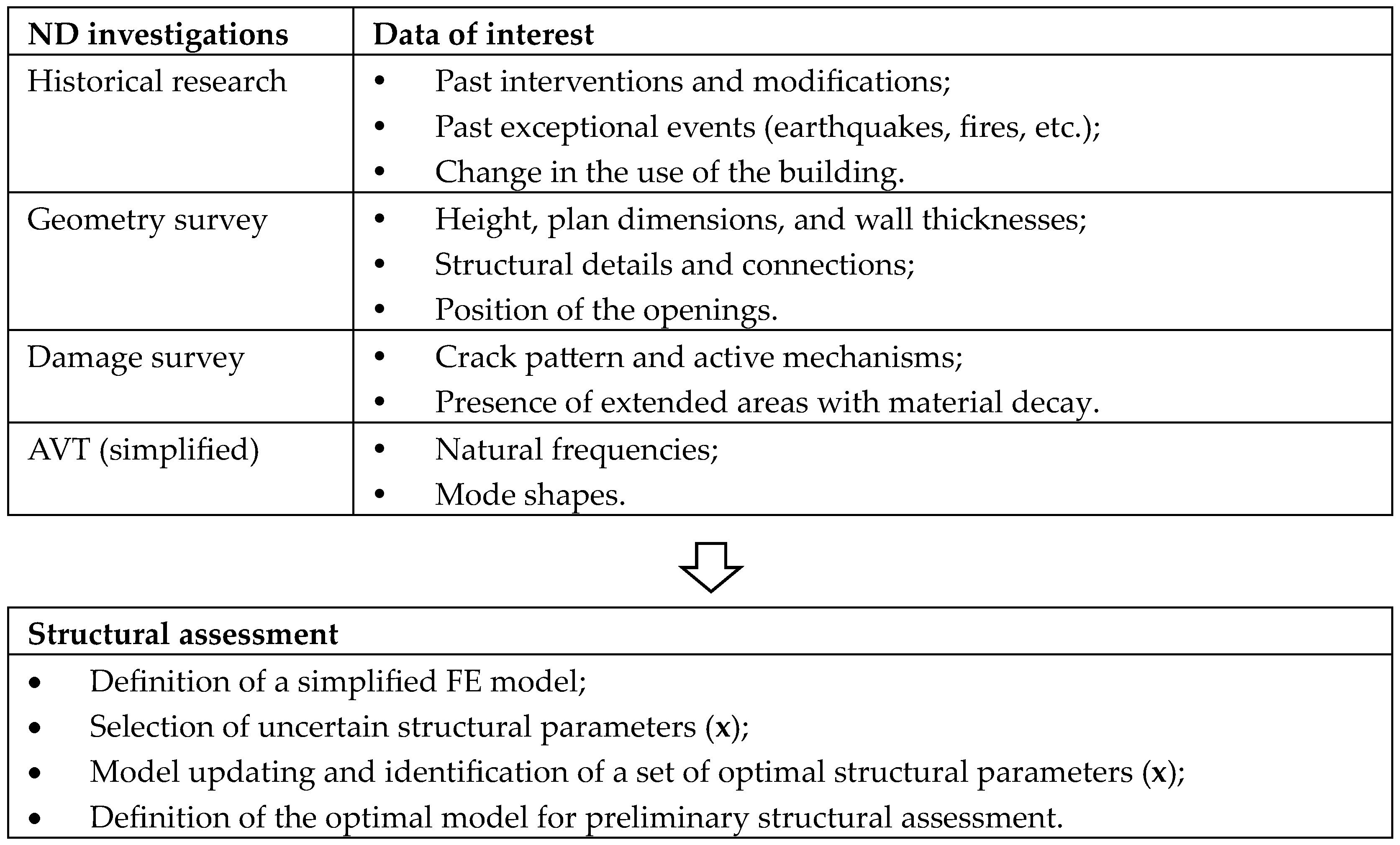 Buildings 14 01101 g001