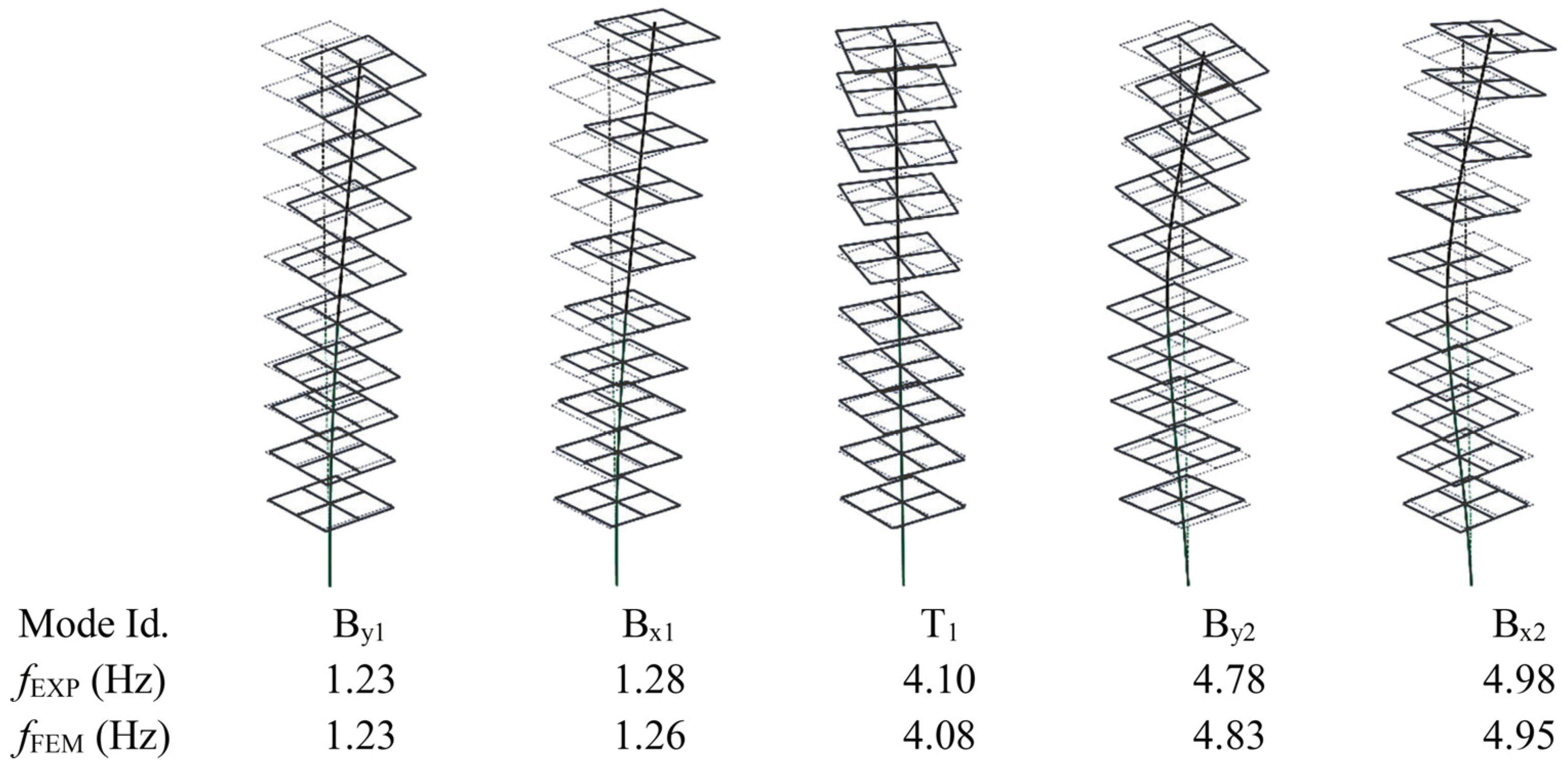Buildings 14 01101 g015