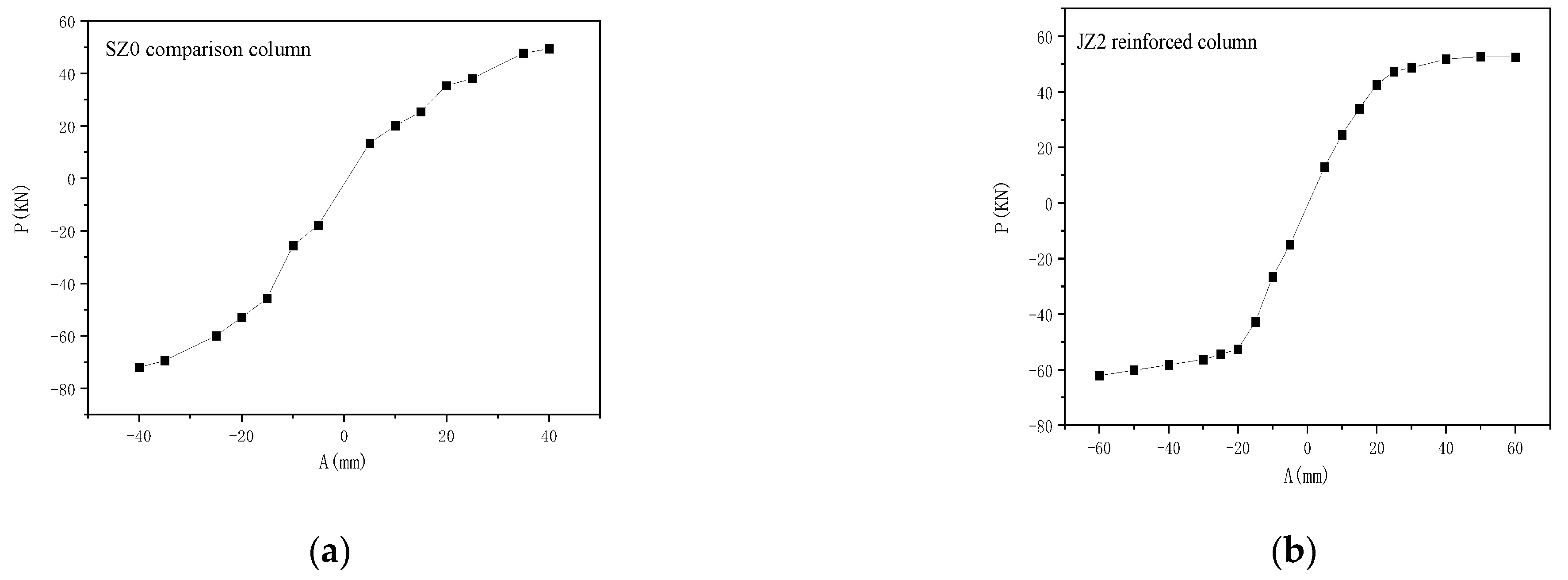 Buildings 14 01102 g007