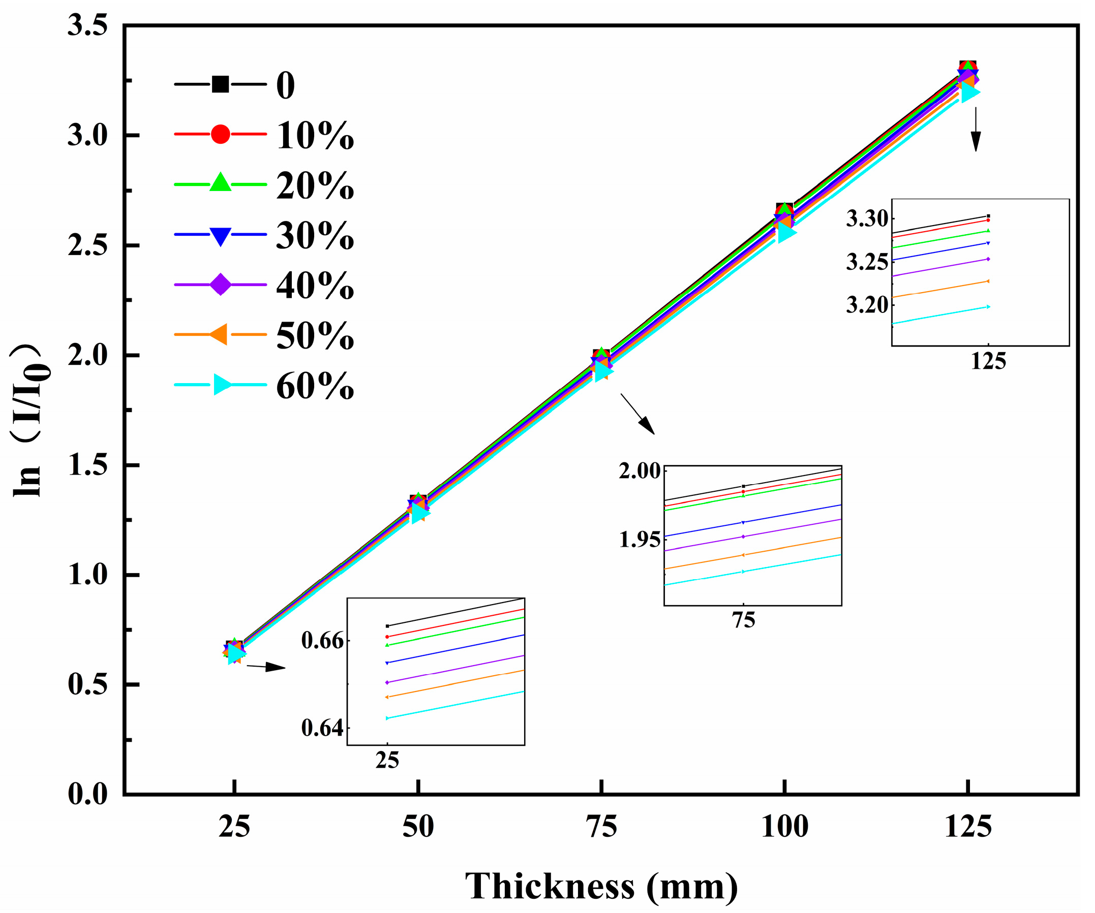 Buildings 14 01104 g007