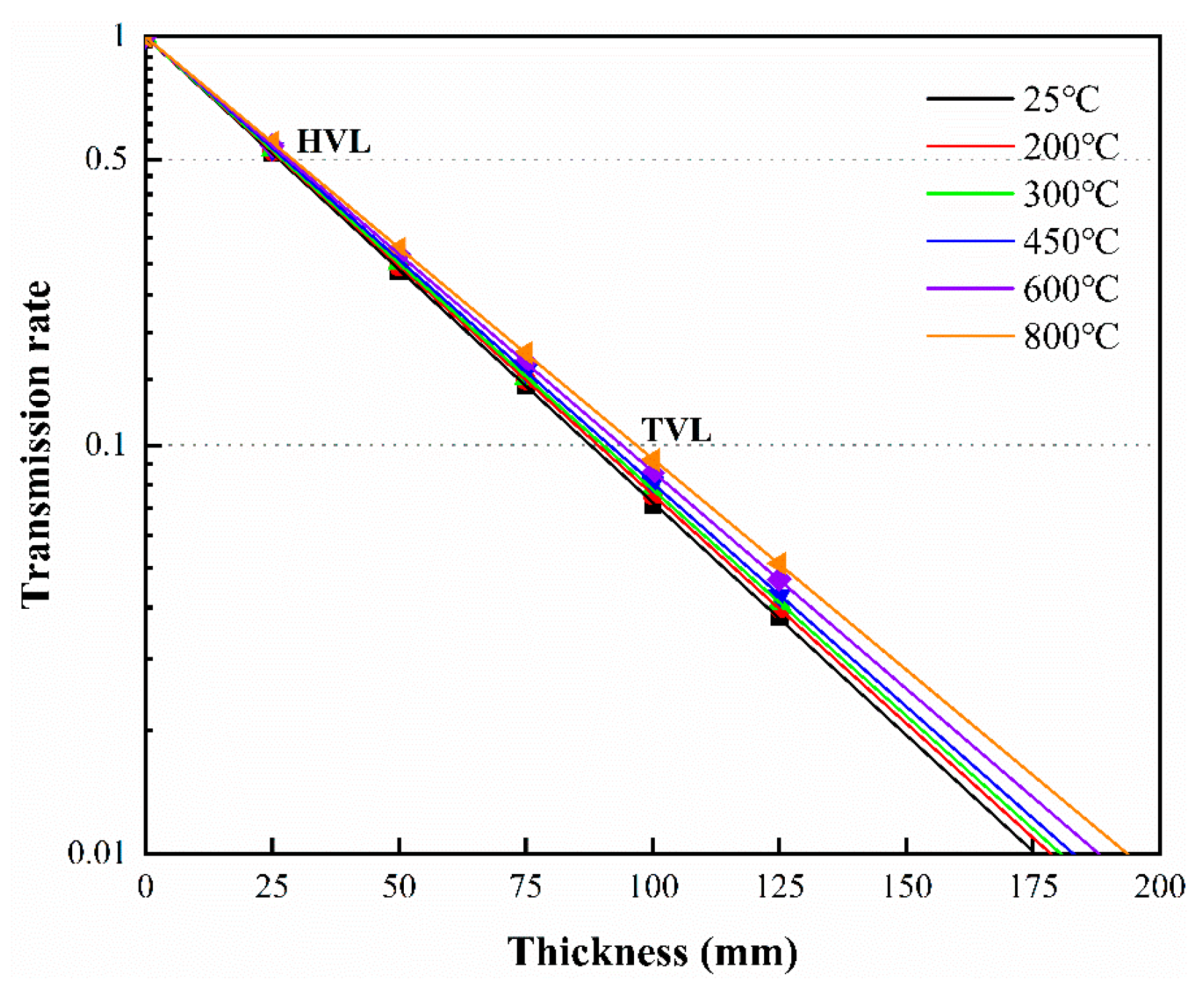 Buildings 14 01104 g016