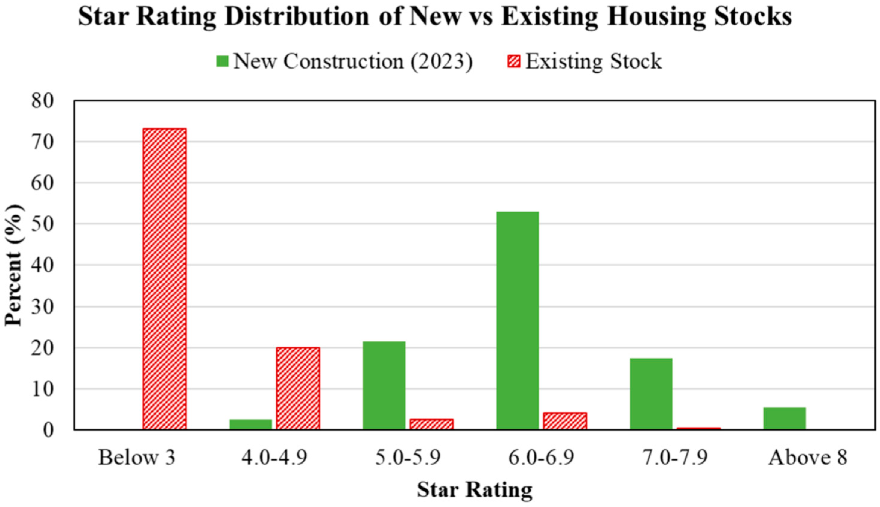 Buildings 14 01107 g001