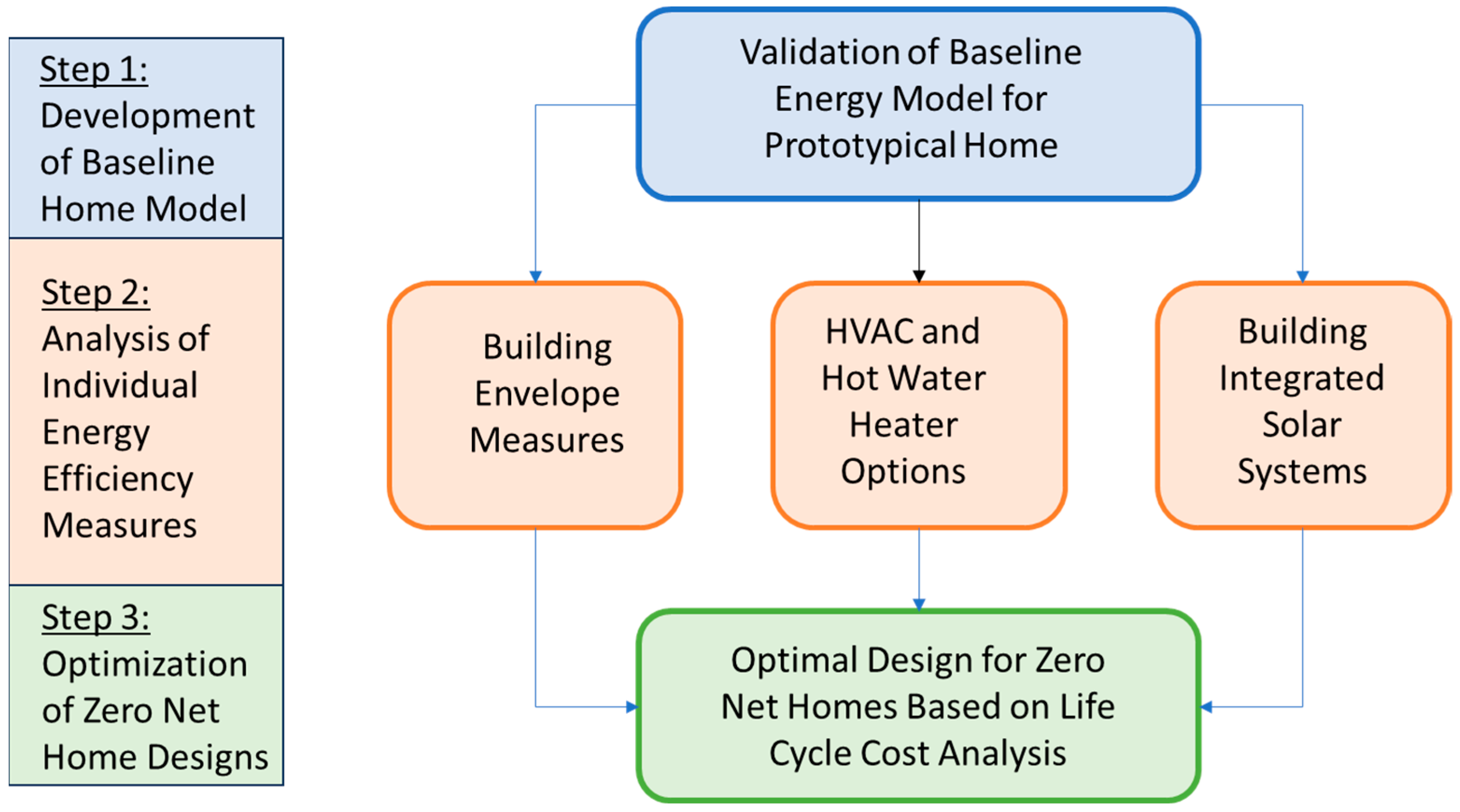 Buildings 14 01107 g002