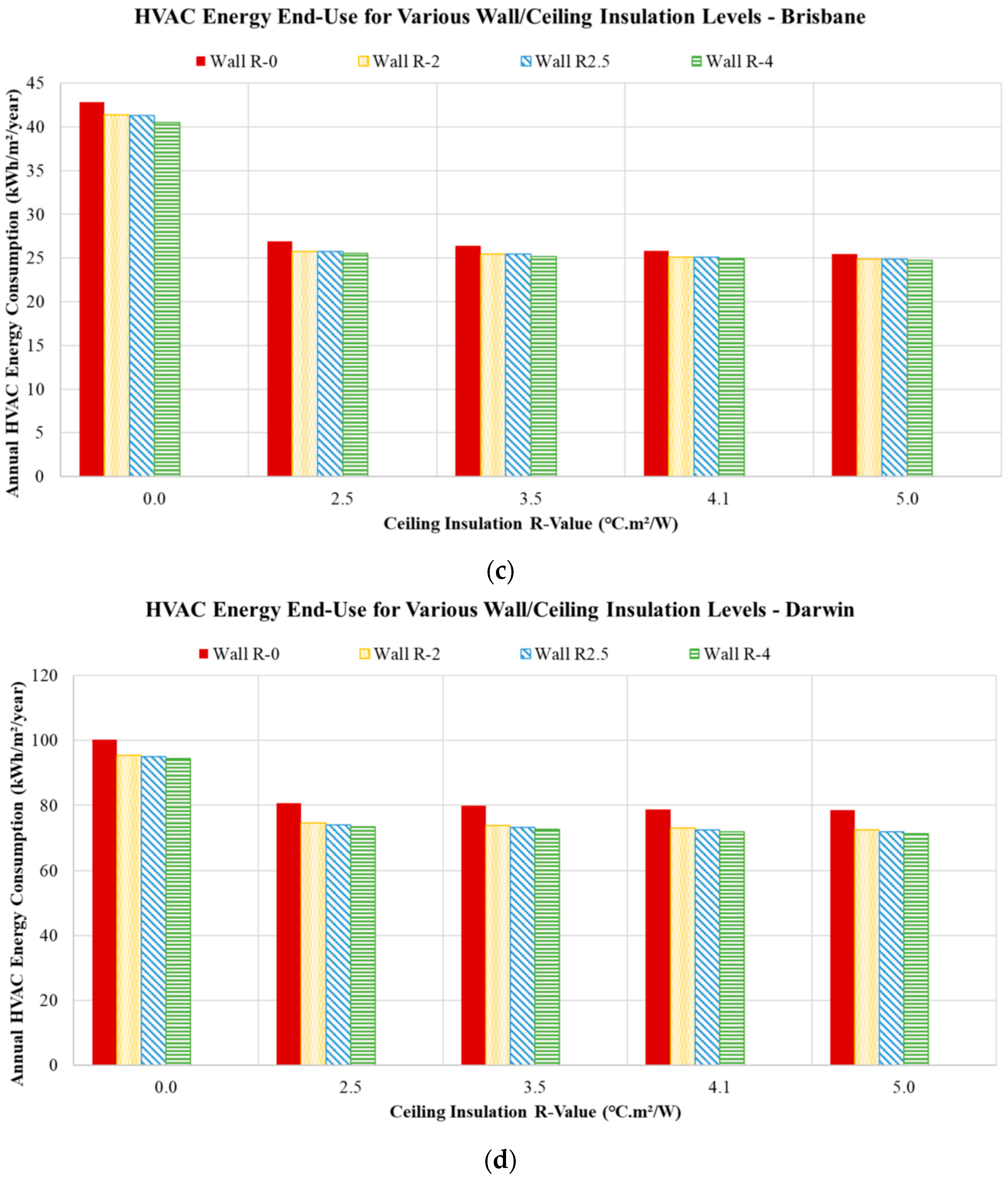 Buildings 14 01107 g006b