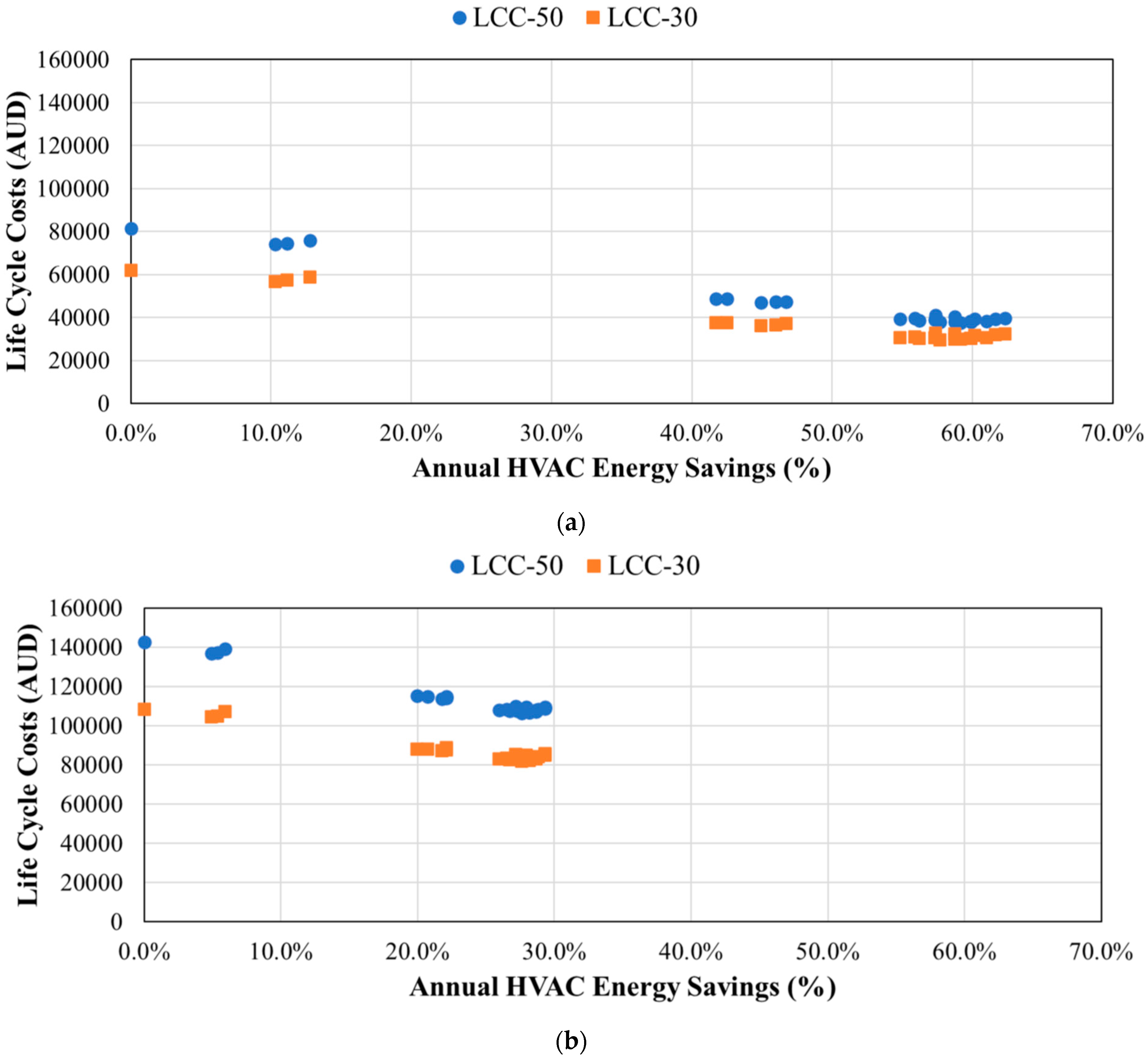 Buildings 14 01107 g007a