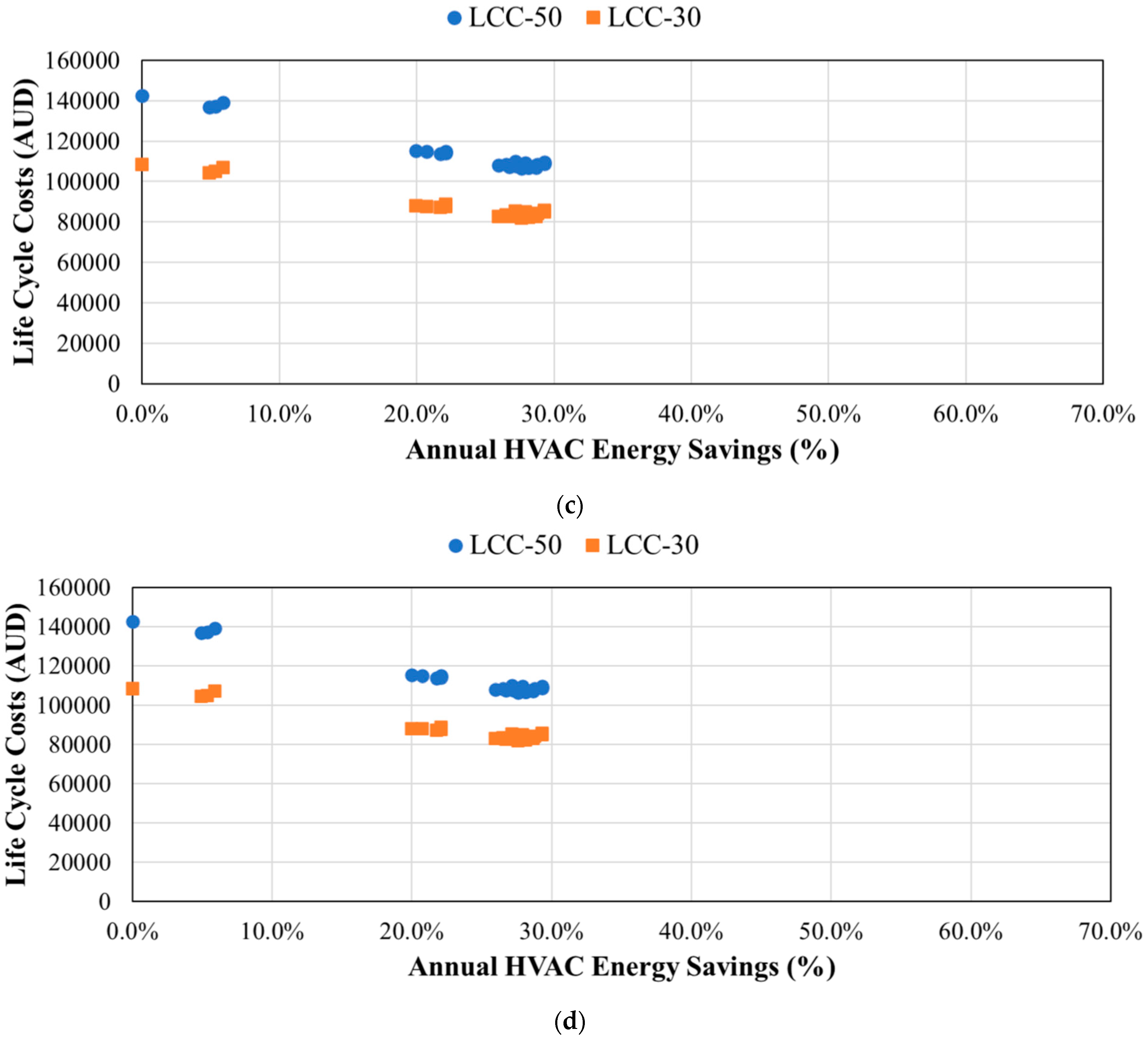 Buildings 14 01107 g007b