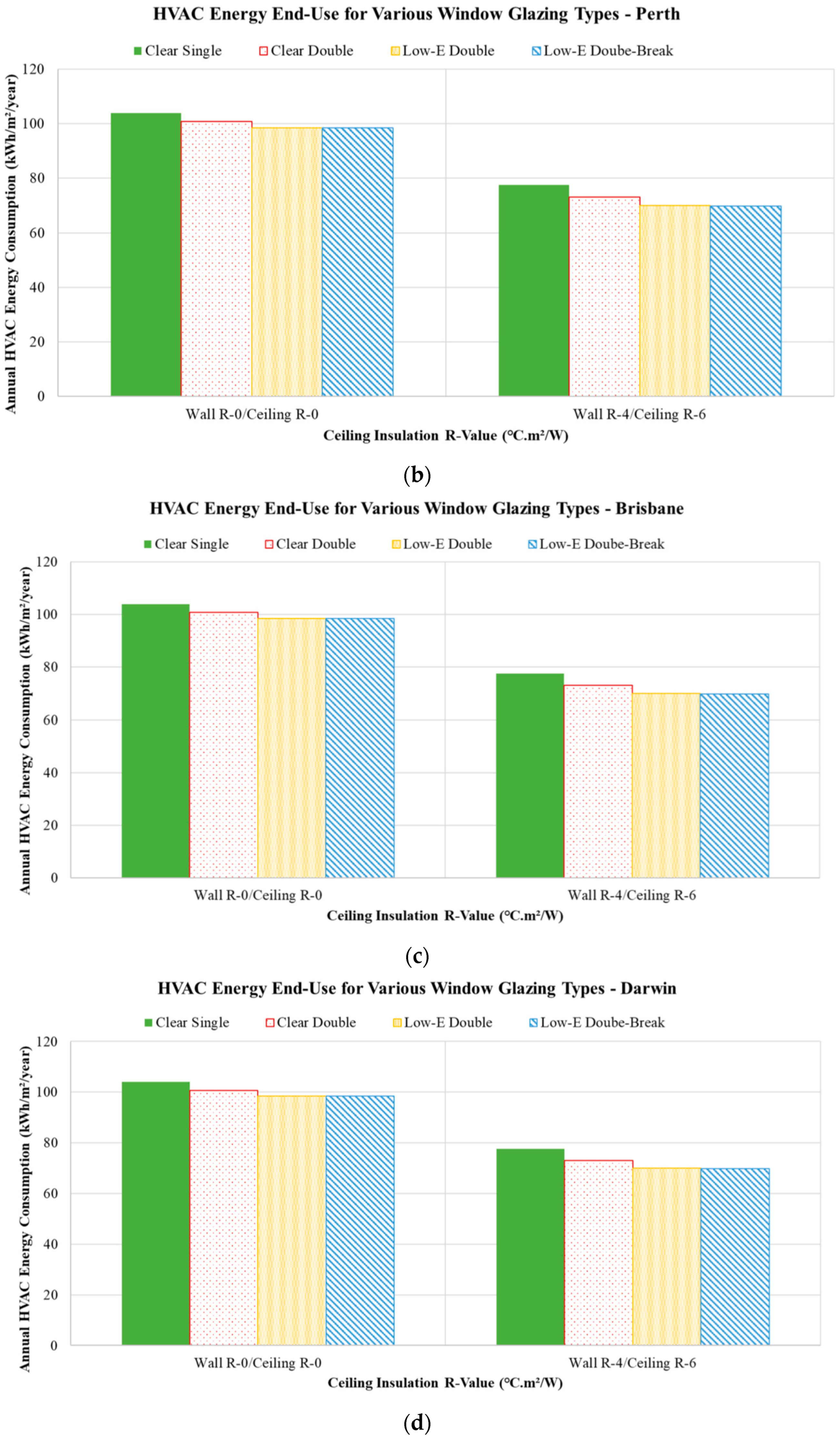 Buildings 14 01107 g008b
