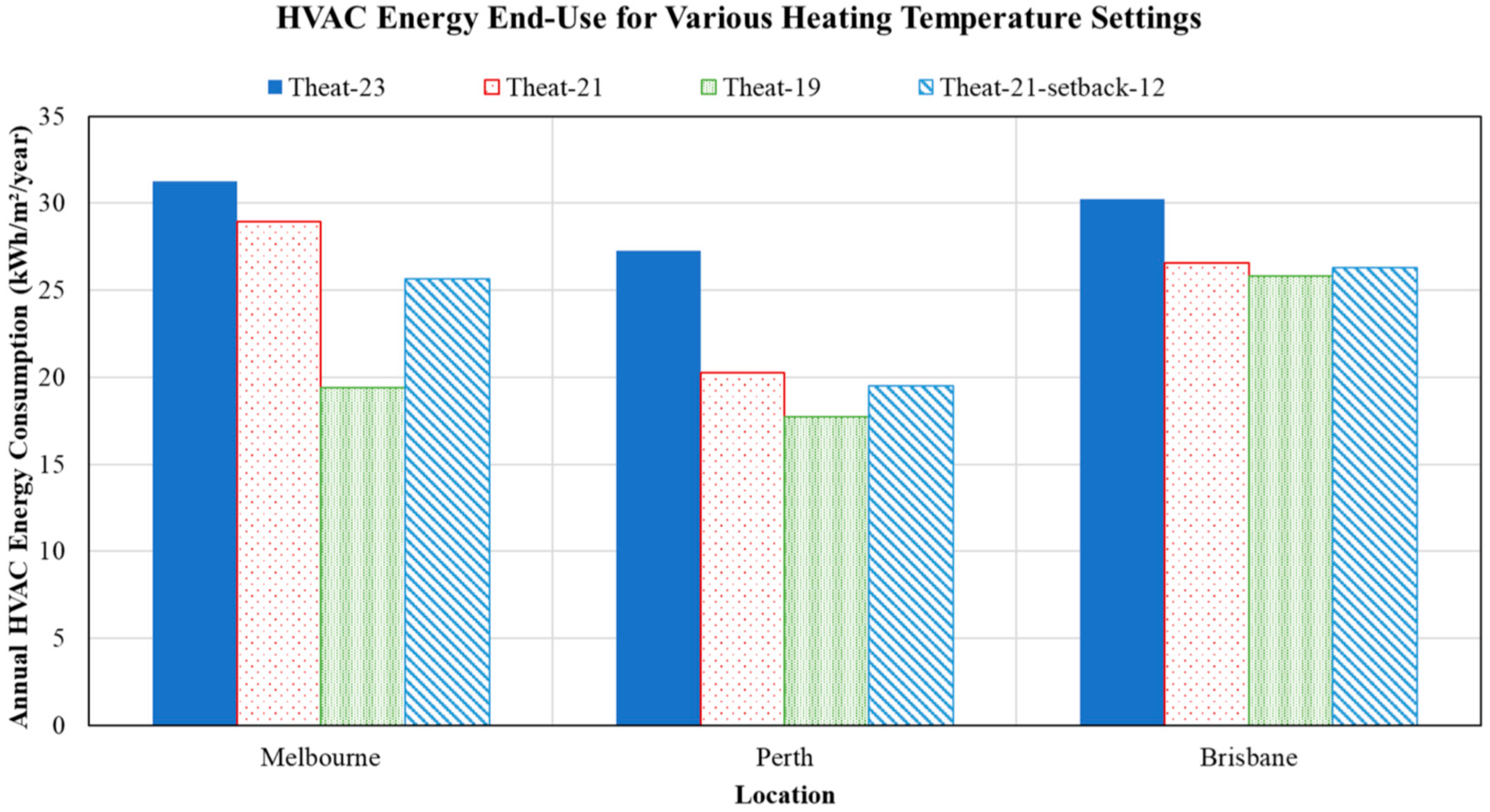 Buildings 14 01107 g012
