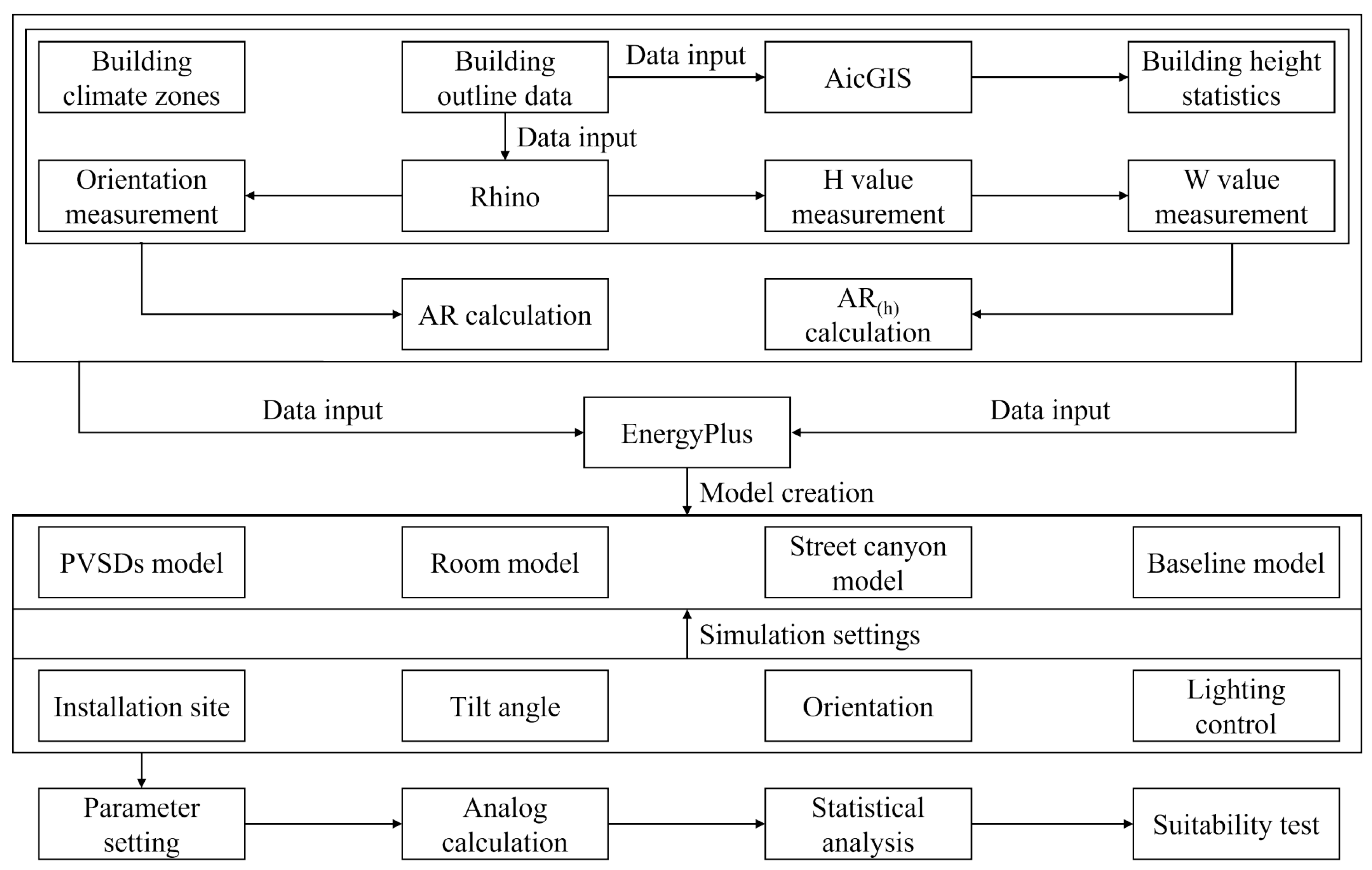 Buildings 14 01111 g001