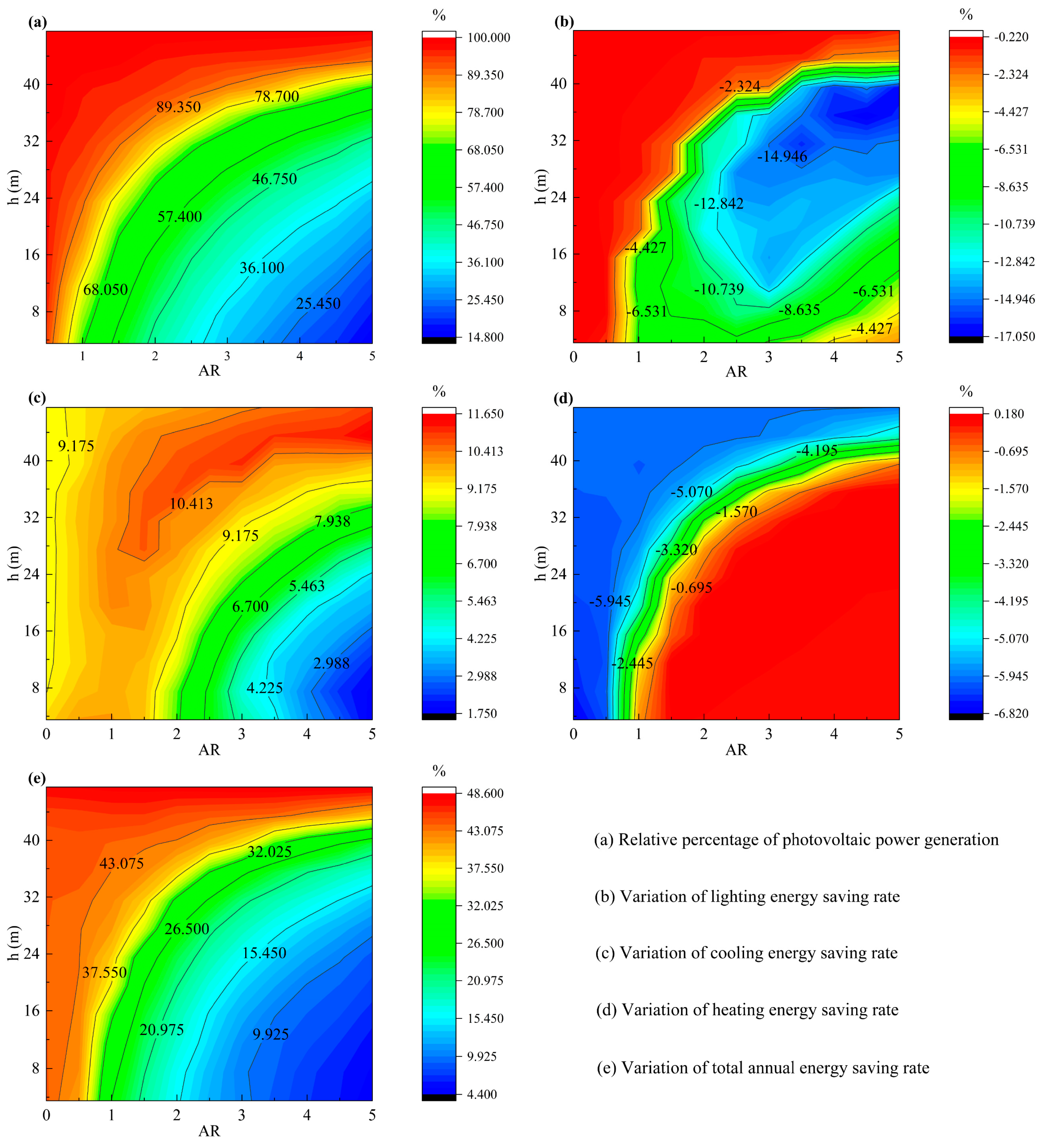 Buildings 14 01111 g004