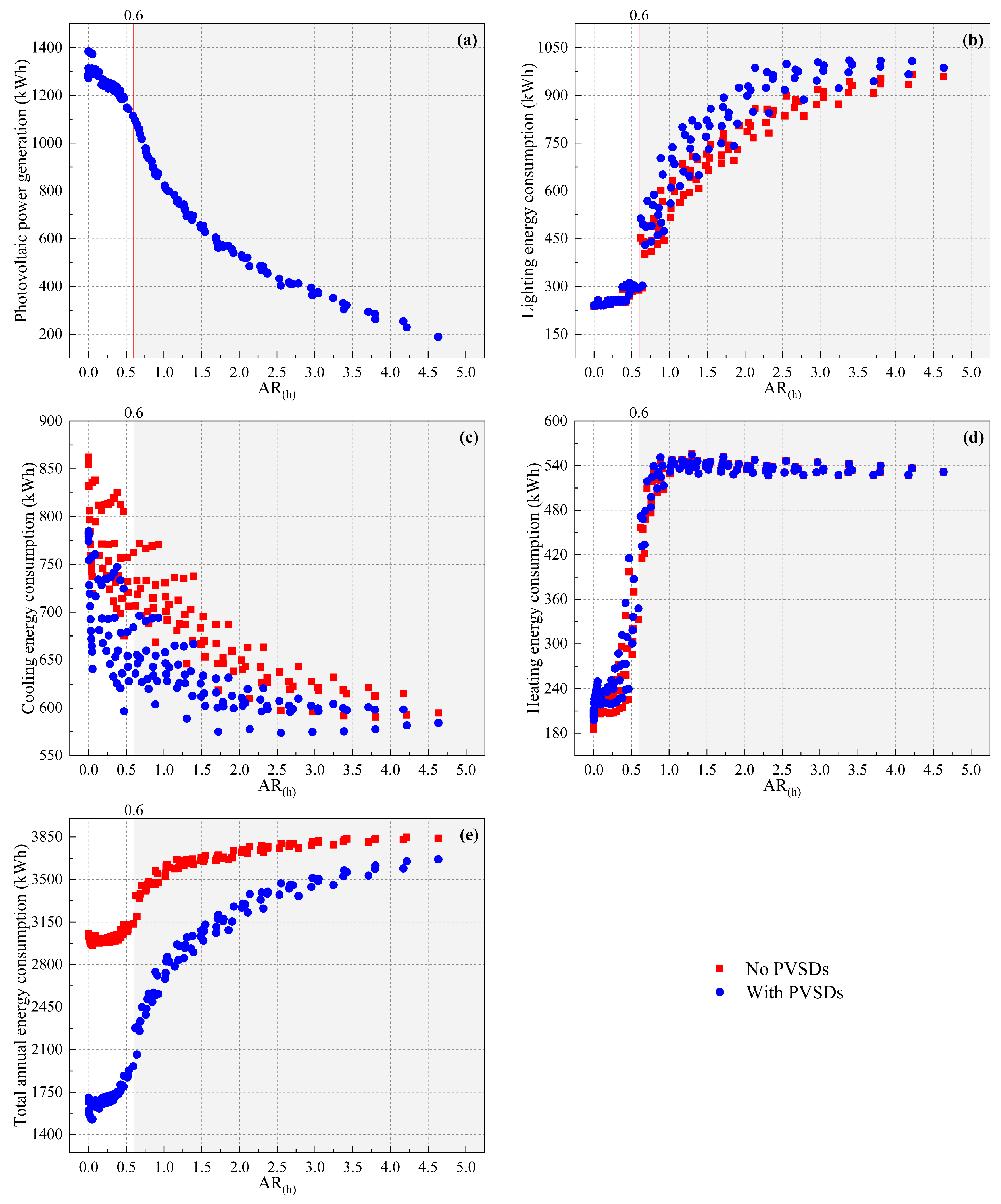 Buildings 14 01111 g005