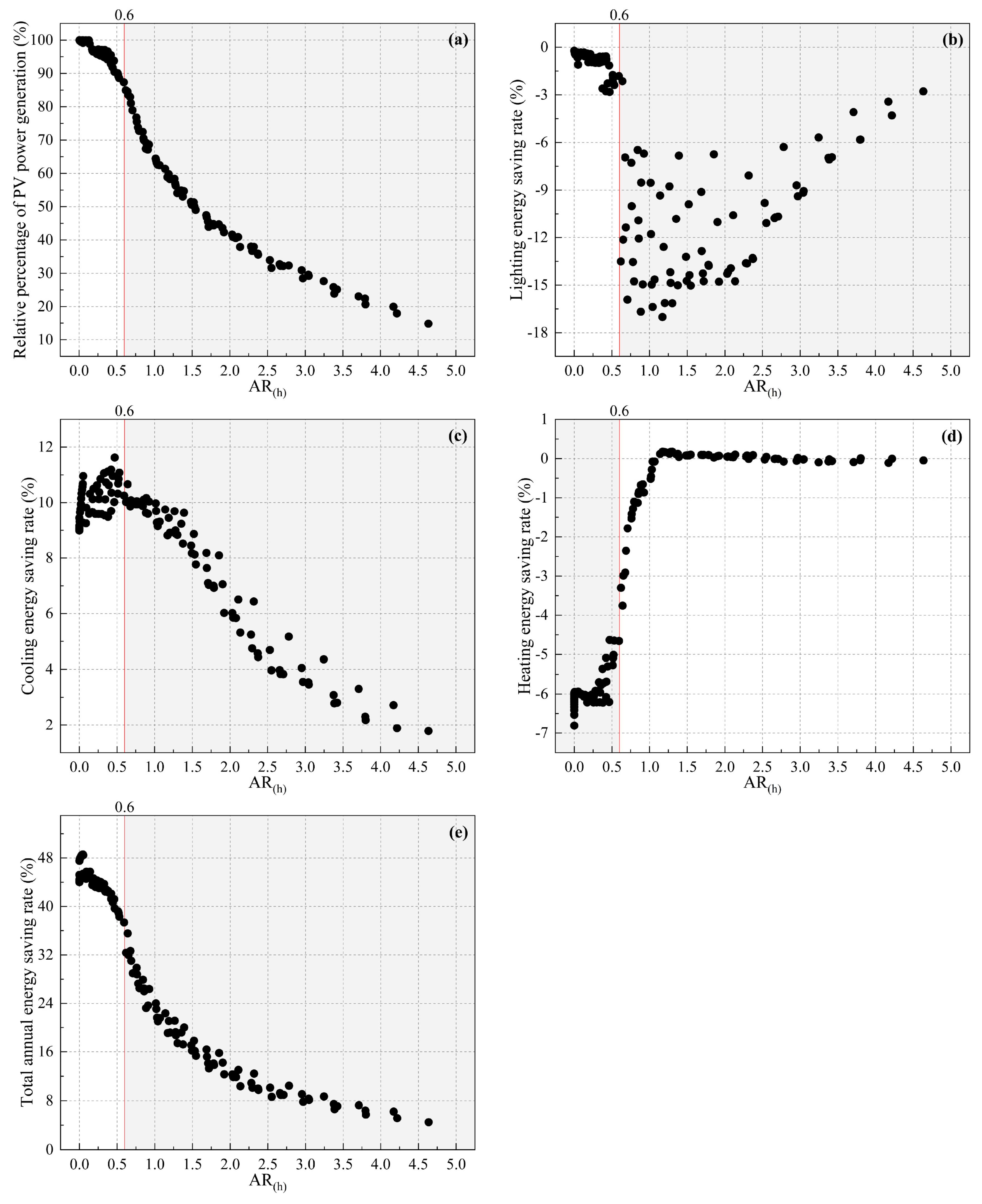 Buildings 14 01111 g006