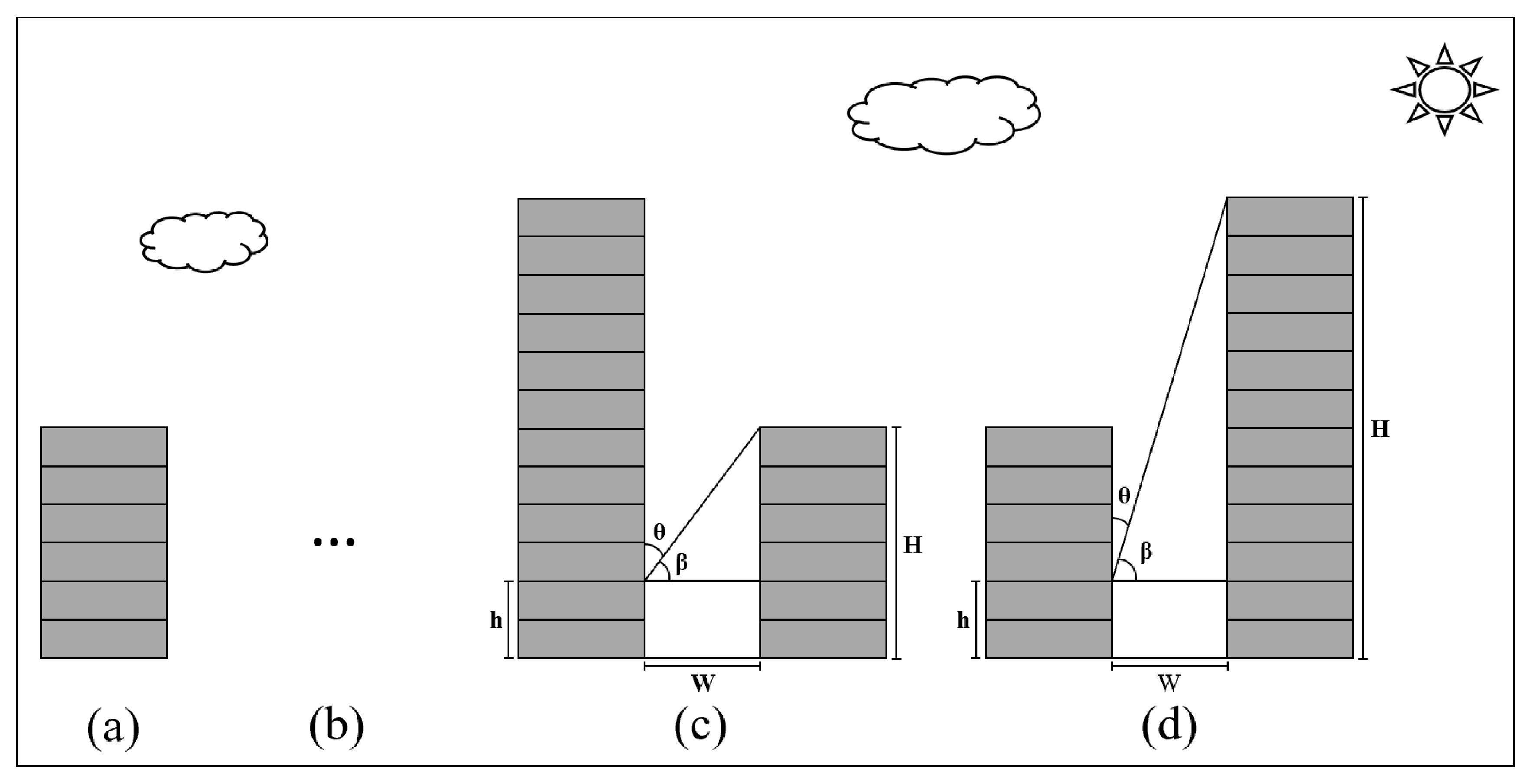 Buildings 14 01111 g008