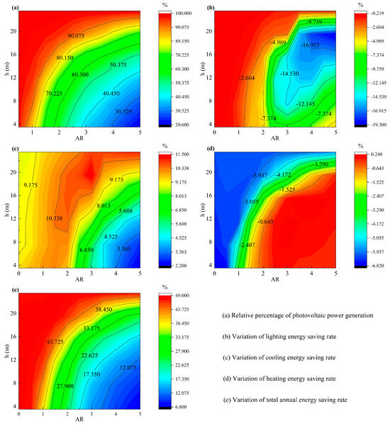 Buildings 14 01111 g0a1