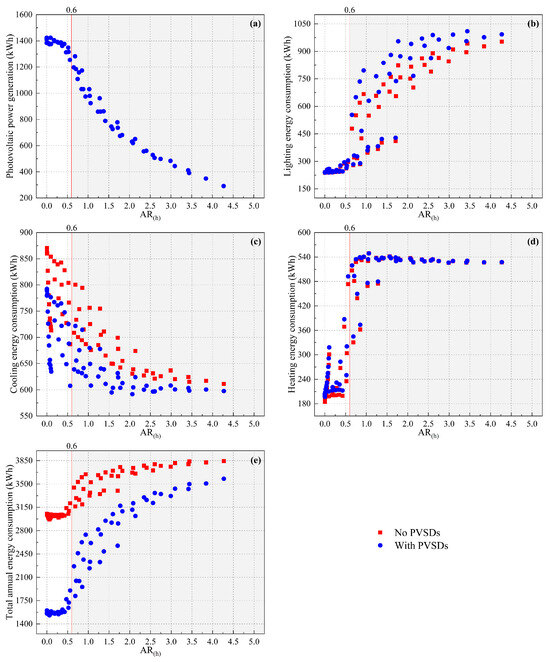 Buildings 14 01111 g0a2