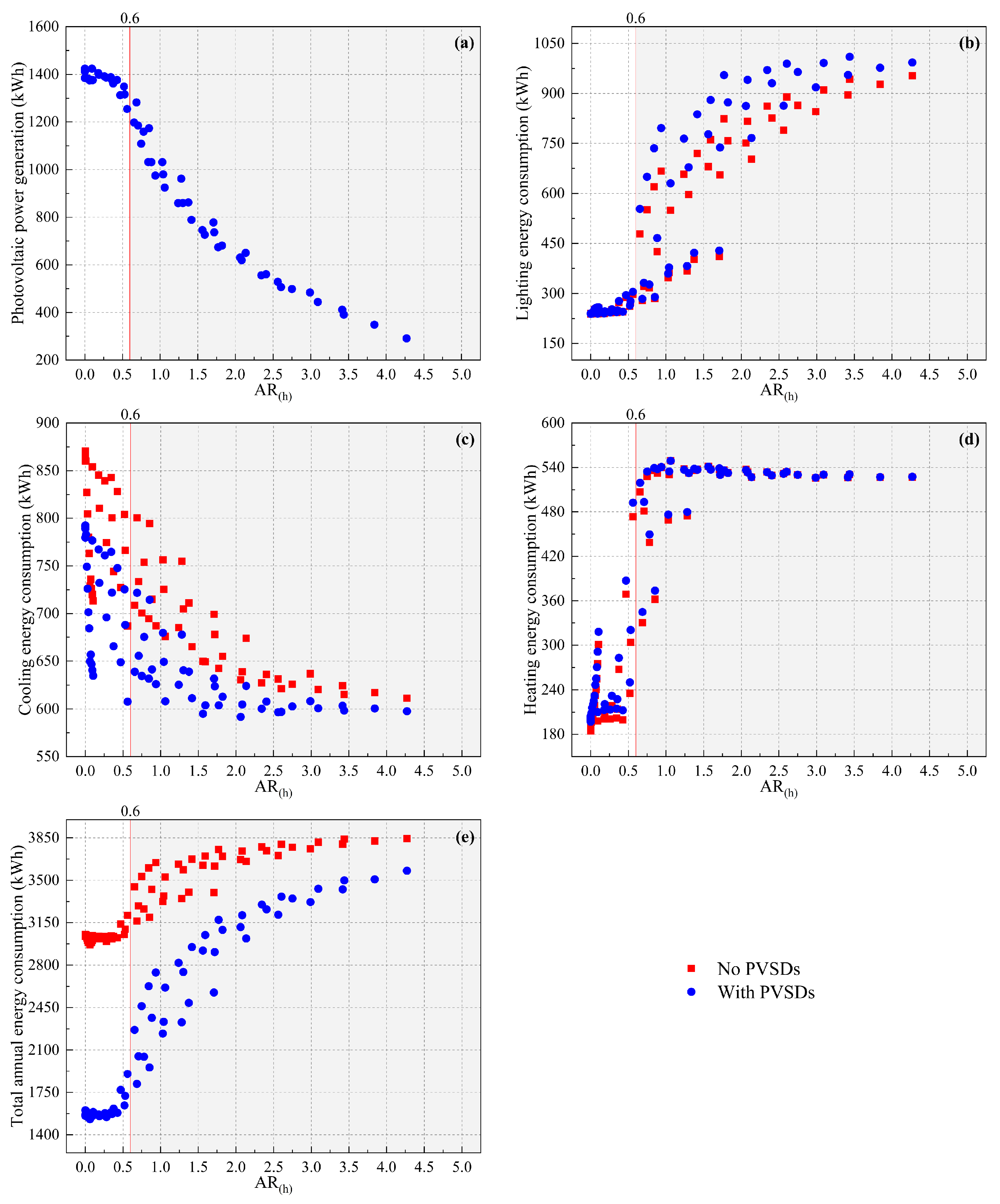 Buildings 14 01111 g0a2