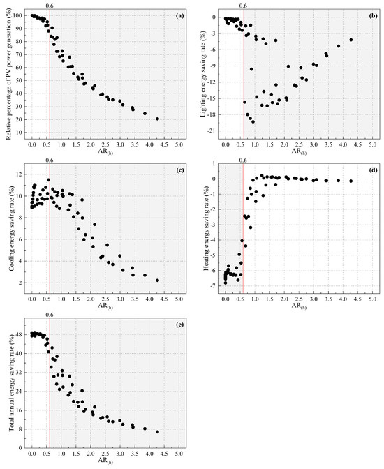 Buildings 14 01111 g0a3