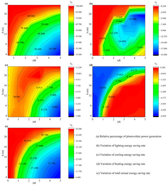Buildings 14 01111 g0a4