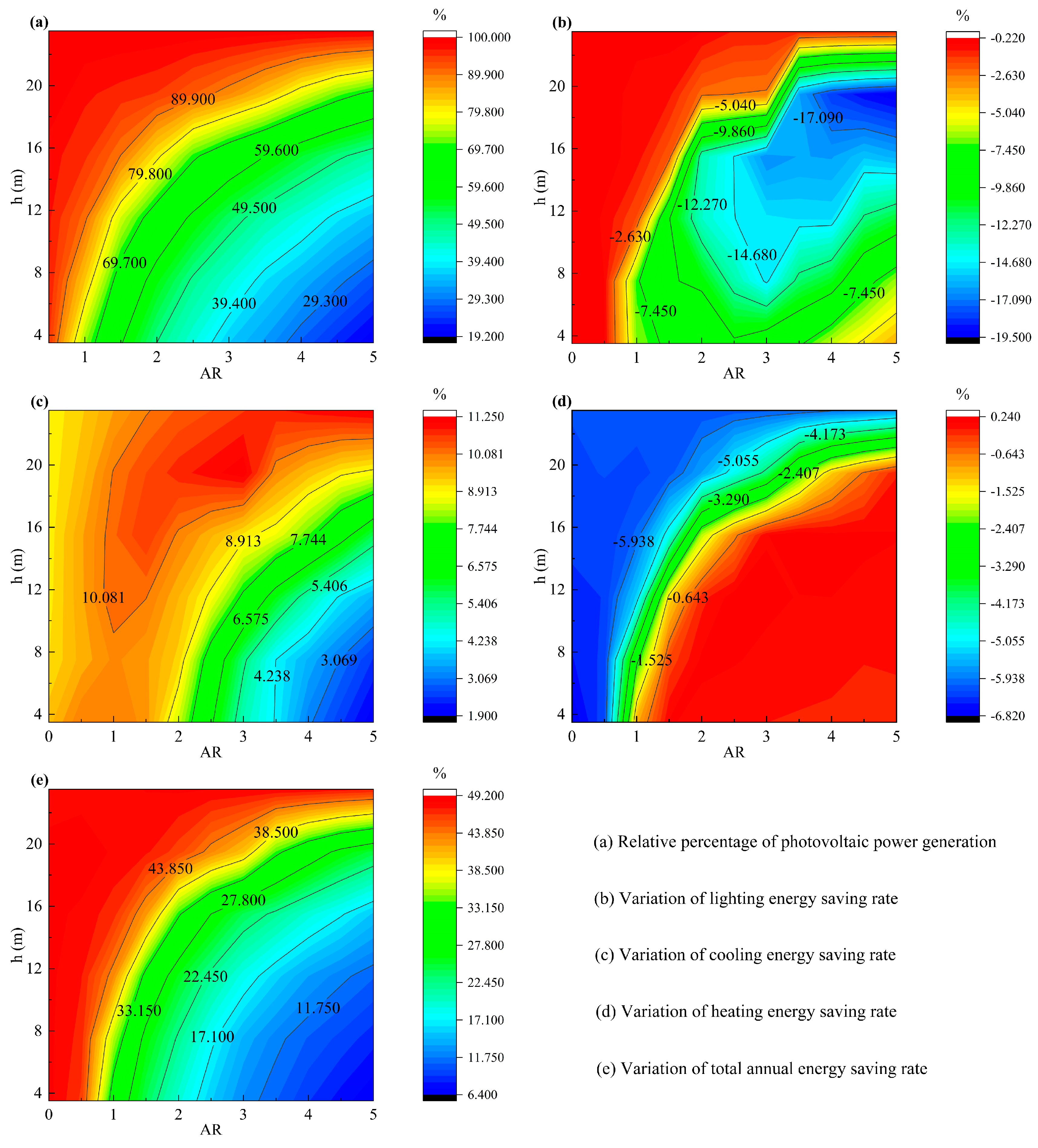 Buildings 14 01111 g0a4