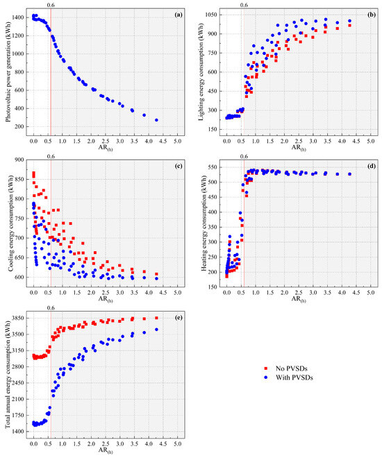 Buildings 14 01111 g0a5