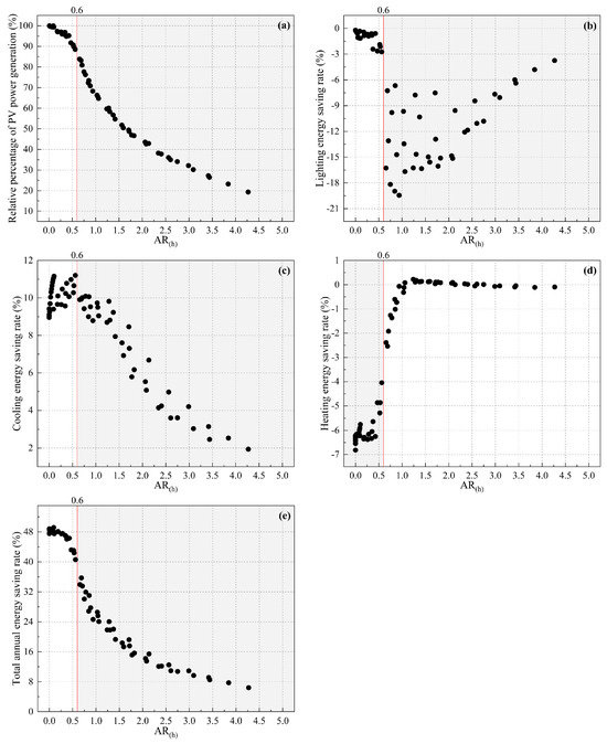 Buildings 14 01111 g0a6