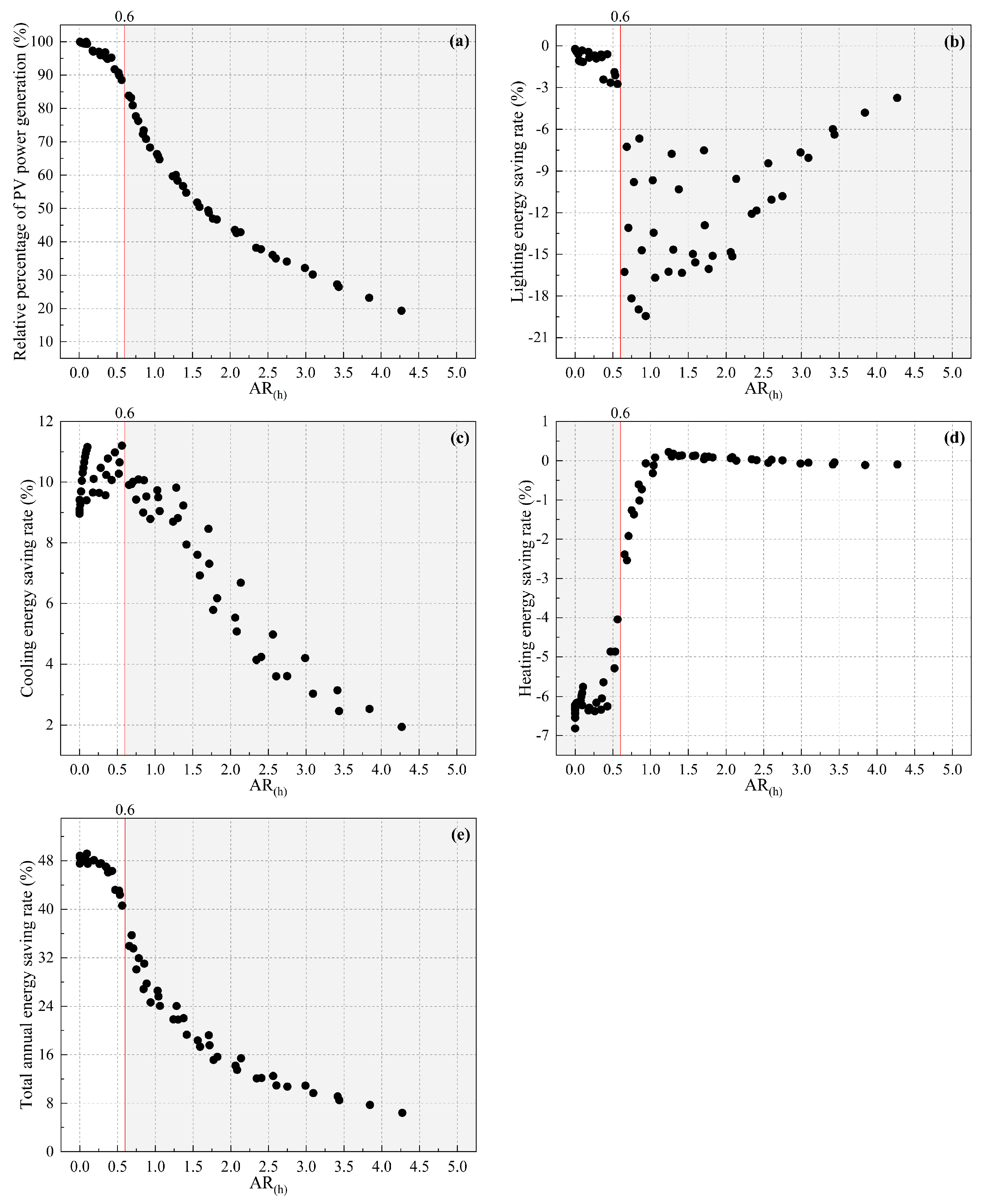 Buildings 14 01111 g0a6