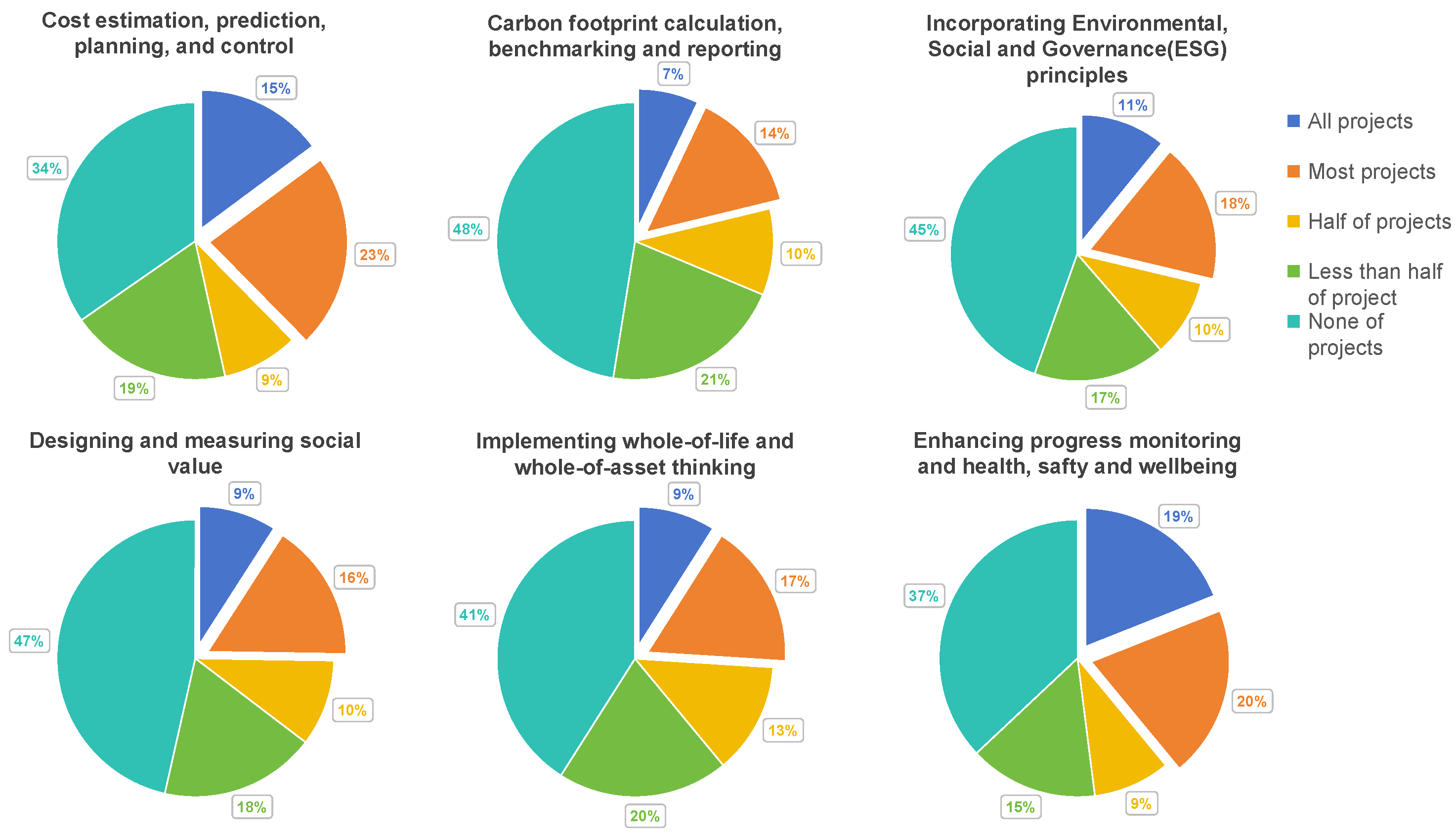 Buildings 14 01113 g002