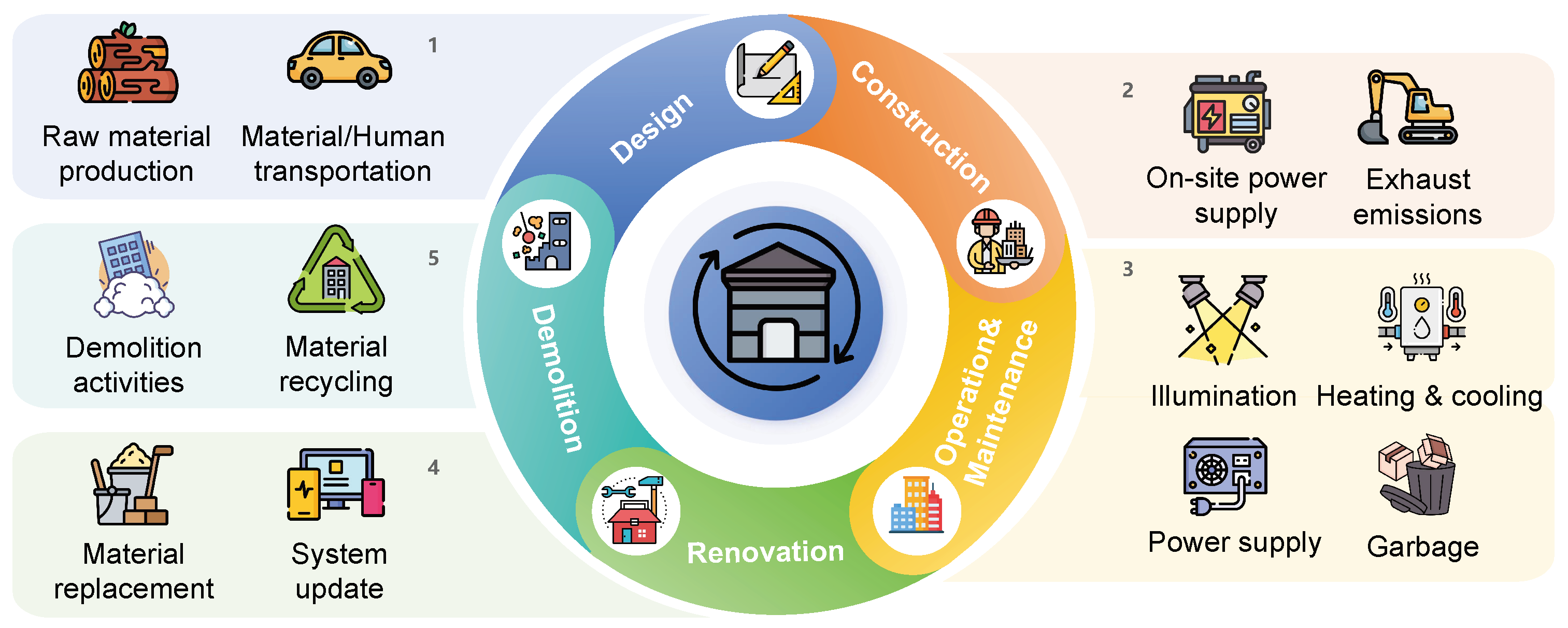 Buildings 14 01113 g003