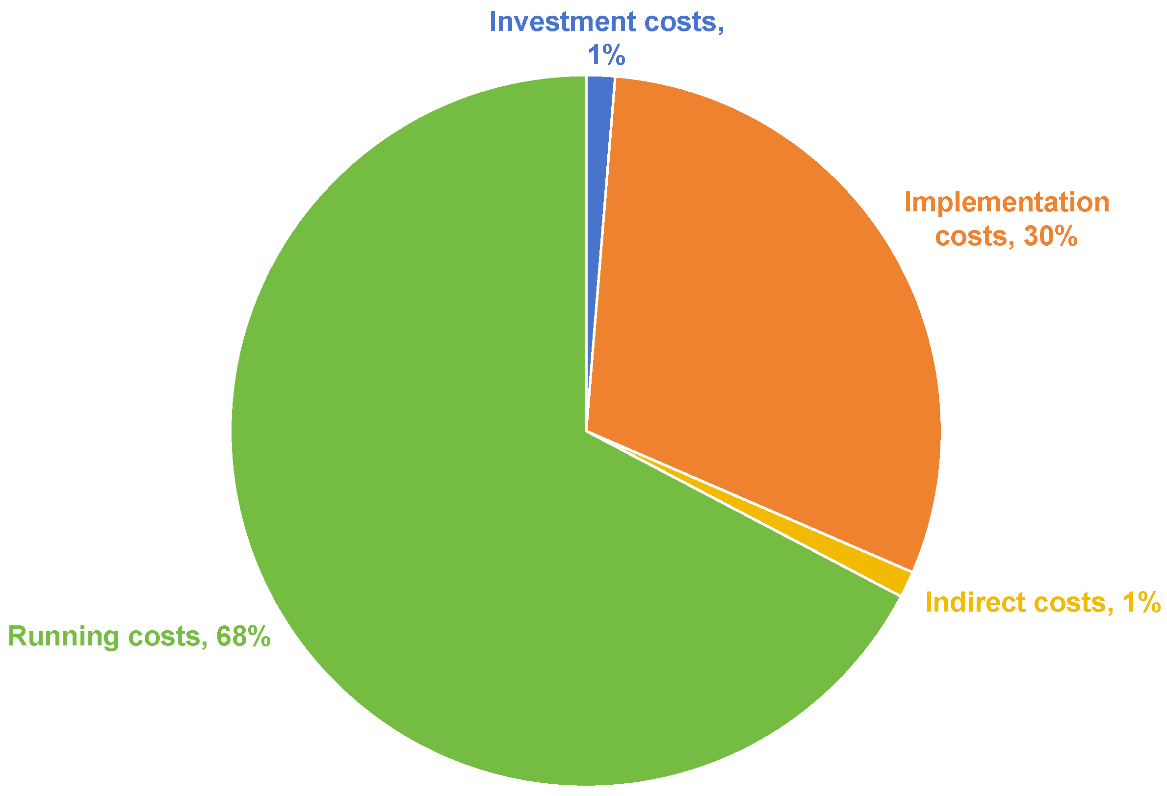 Buildings 14 01113 g006